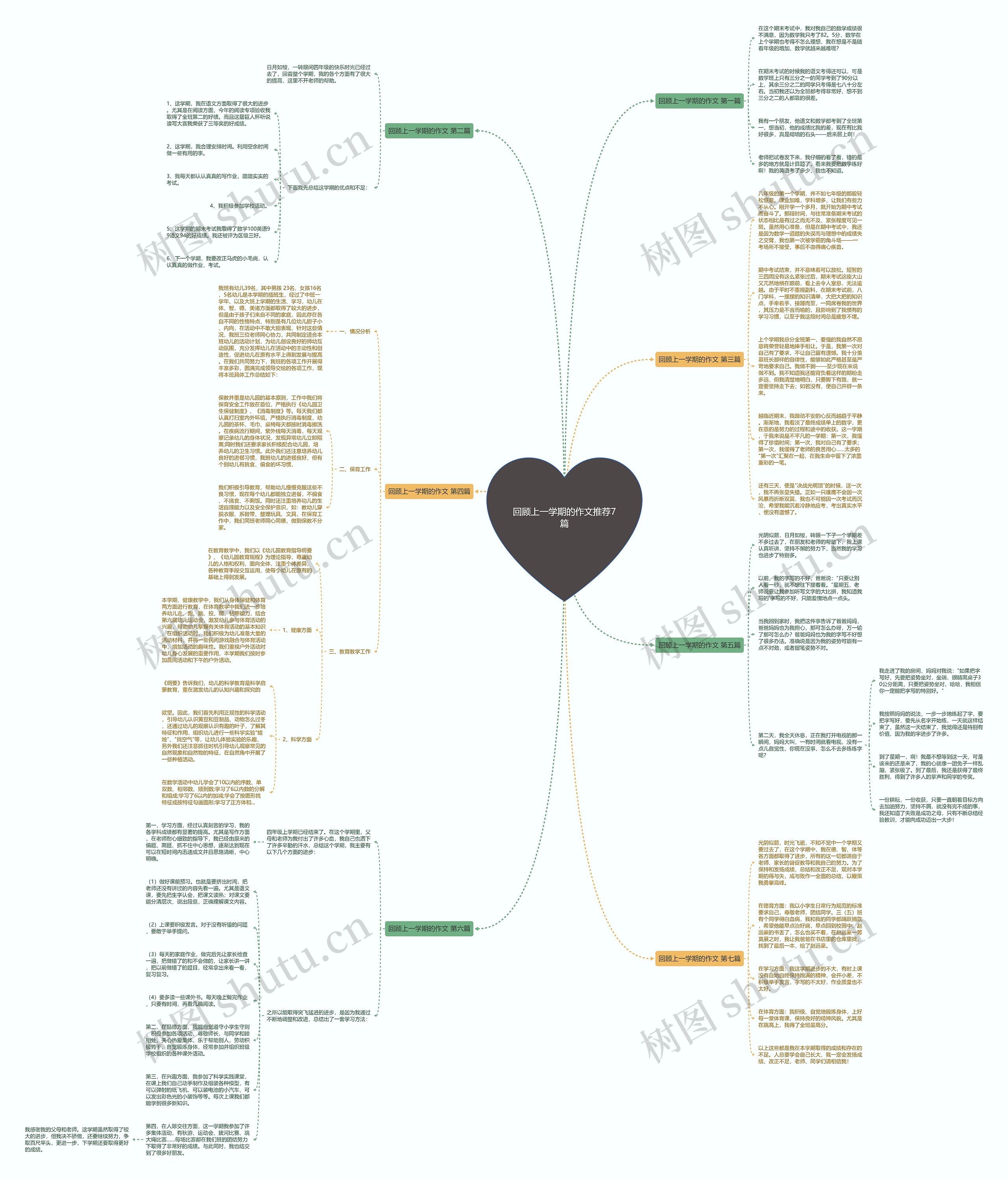 回顾上一学期的作文推荐7篇 回顾上一学期的作文推荐7篇