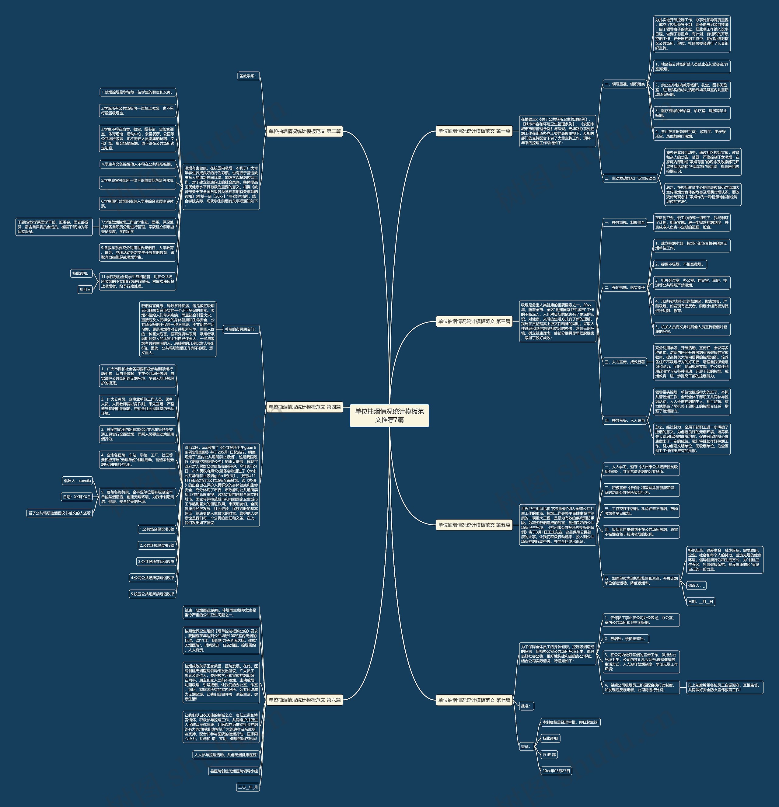 单位抽烟情况统计范文推荐7篇思维导图