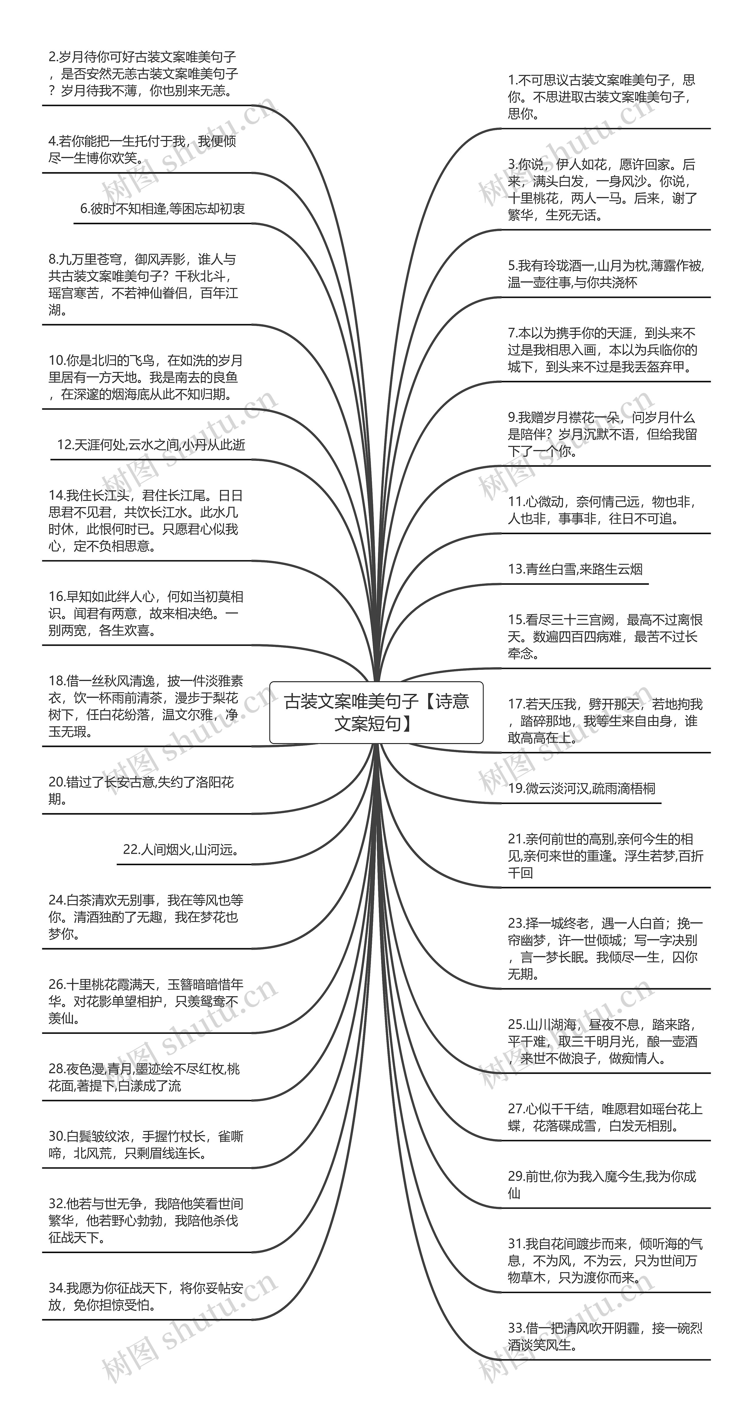 古装文案唯美句子【诗意文案短句】思维导图