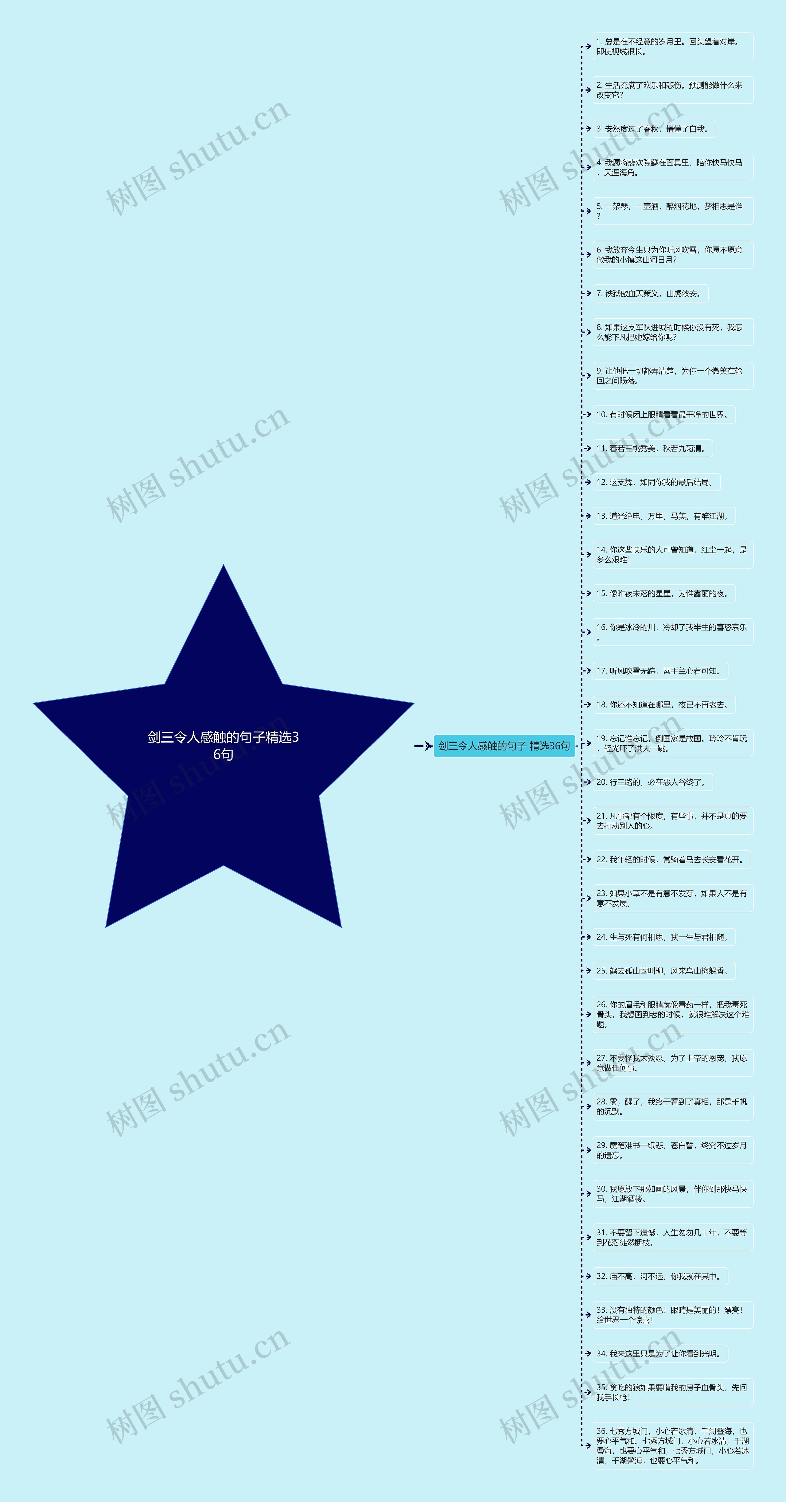 剑三令人感触的句子精选36句思维导图