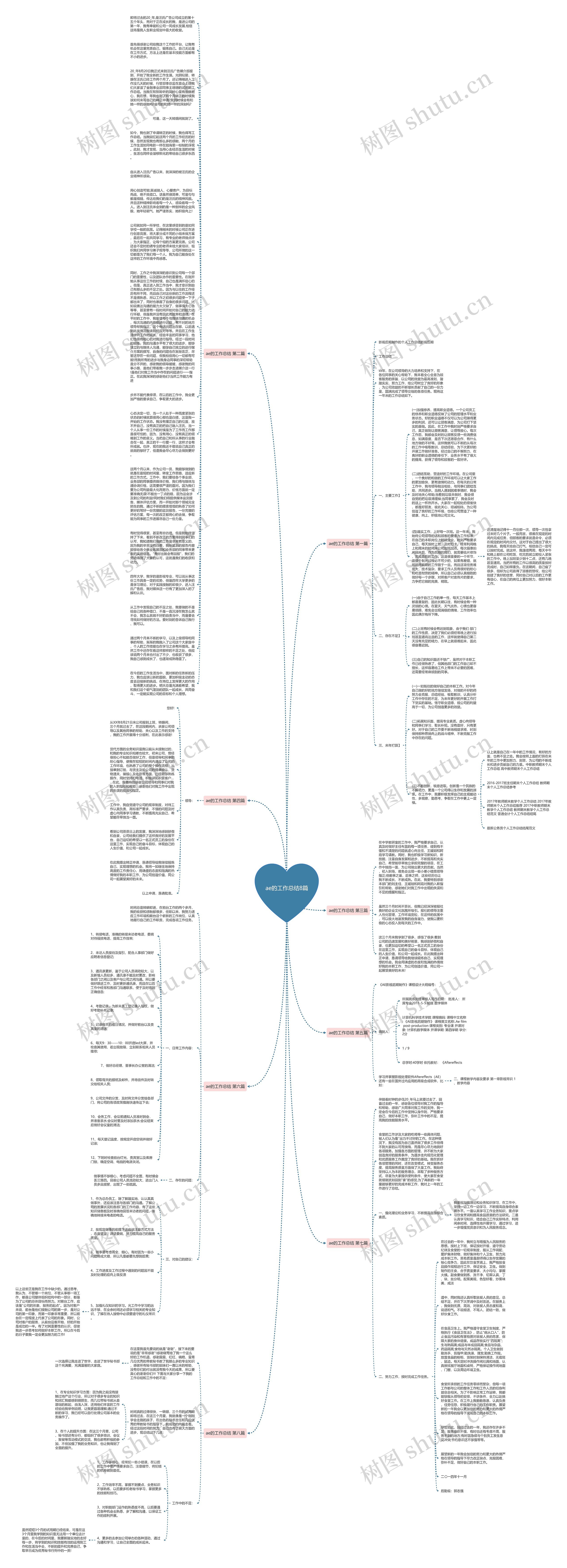 ae的工作总结8篇思维导图