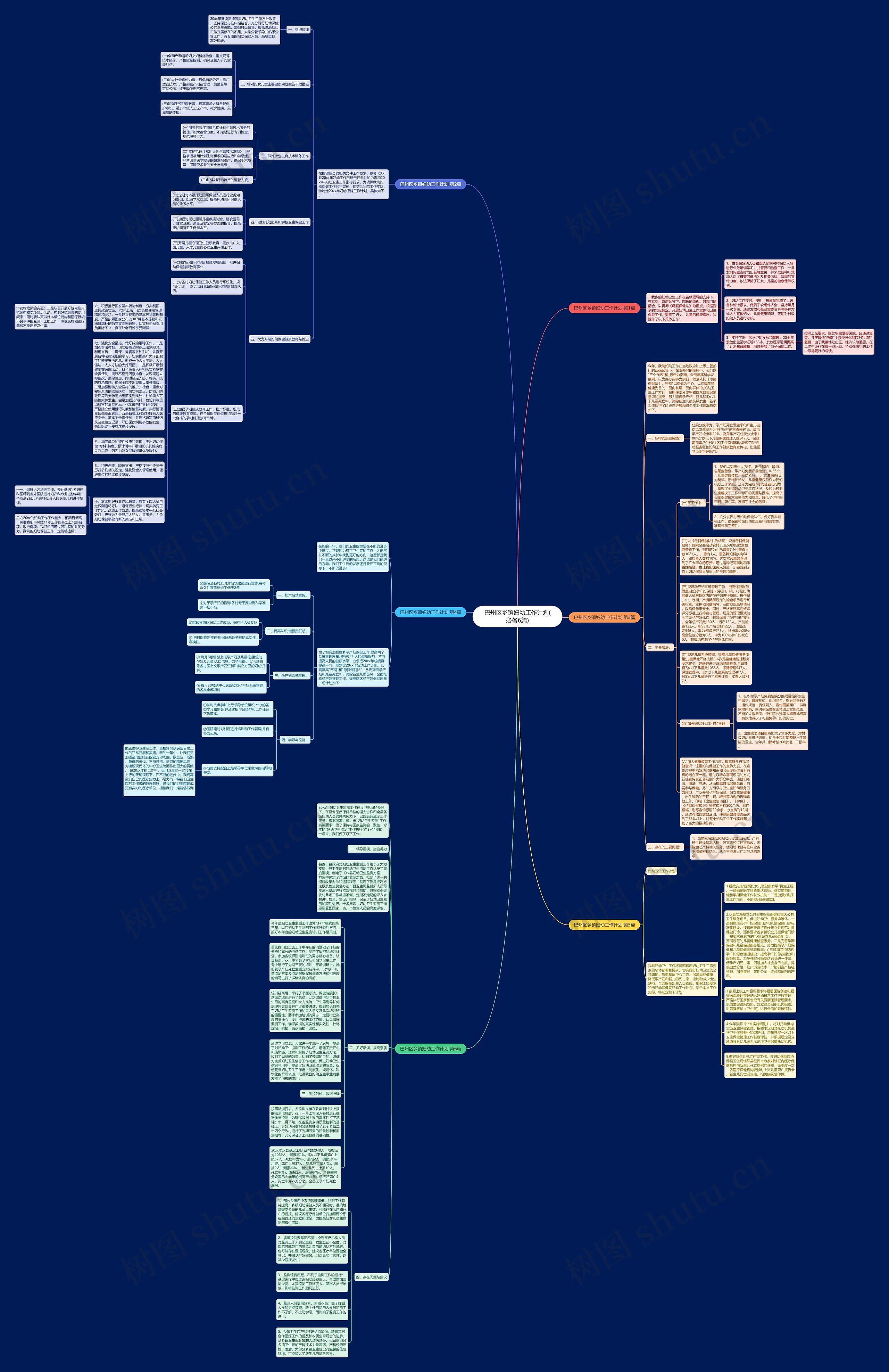 巴州区乡镇妇幼工作计划(必备6篇)思维导图