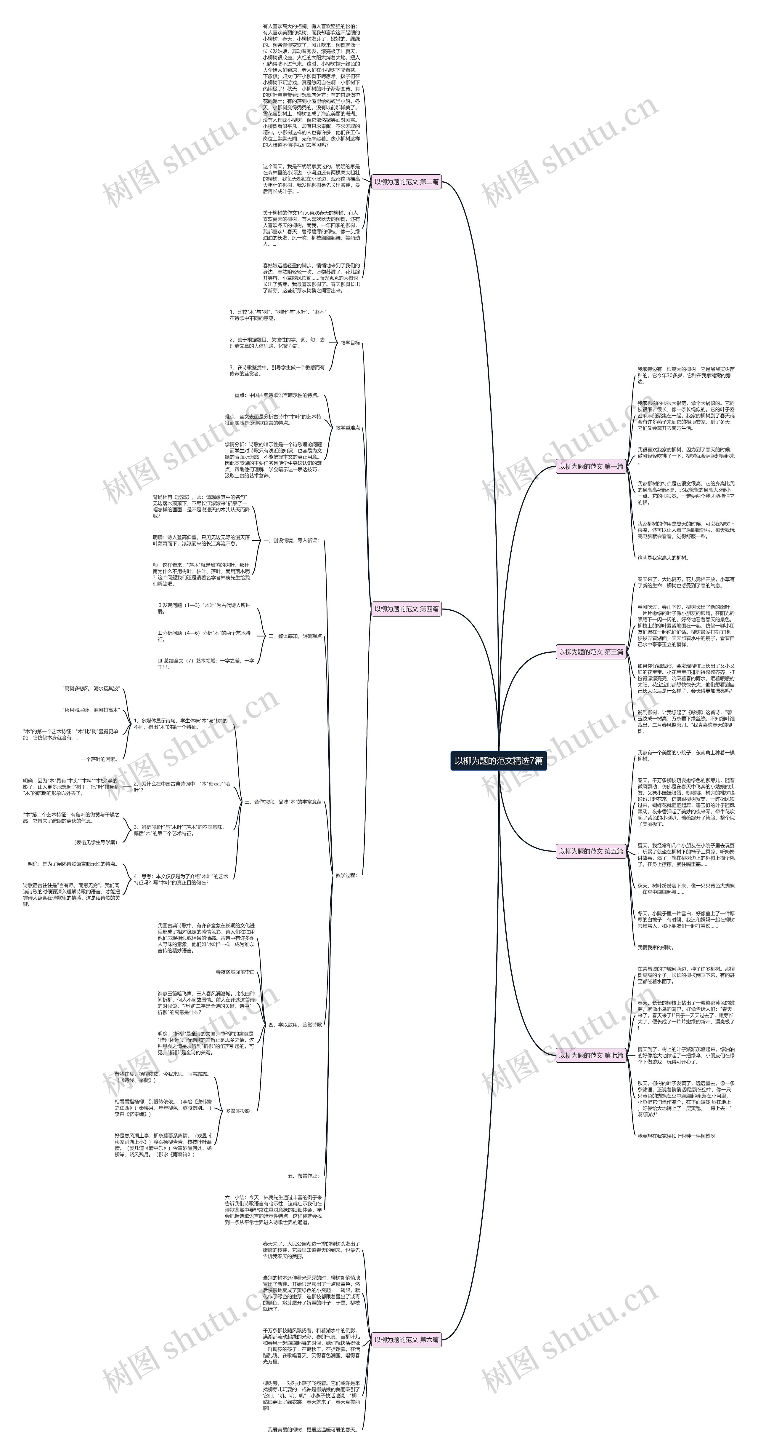 以柳为题的范文精选7篇思维导图
