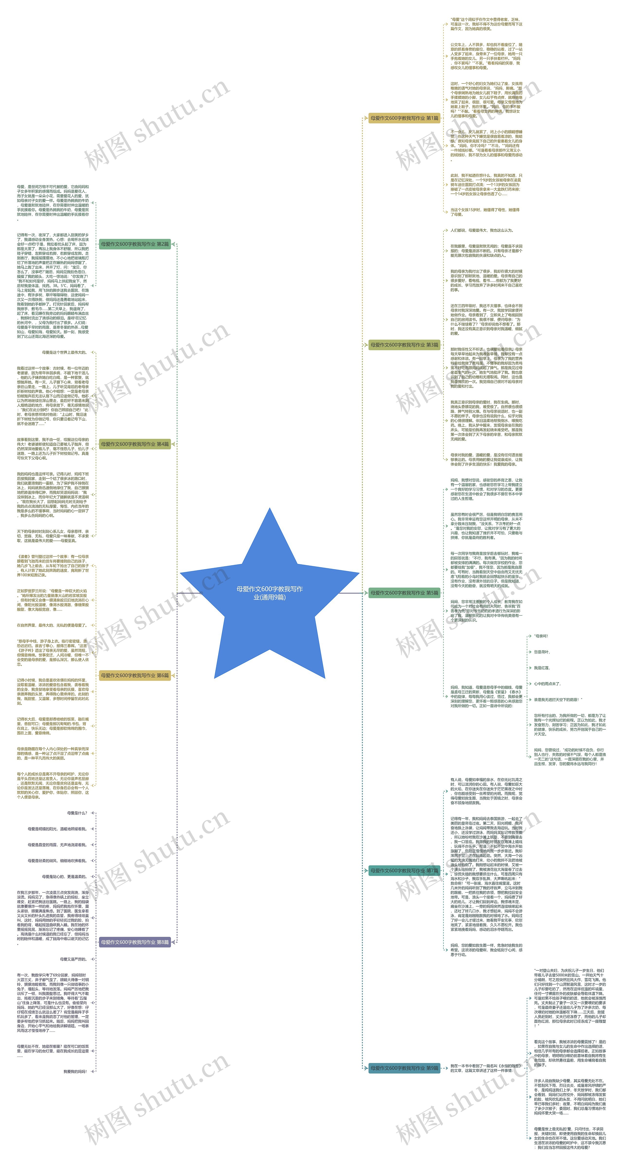 母爱作文600字教我写作业(通用9篇)思维导图高清图 母爱作文600字教我写作业(通用9篇)思维导图