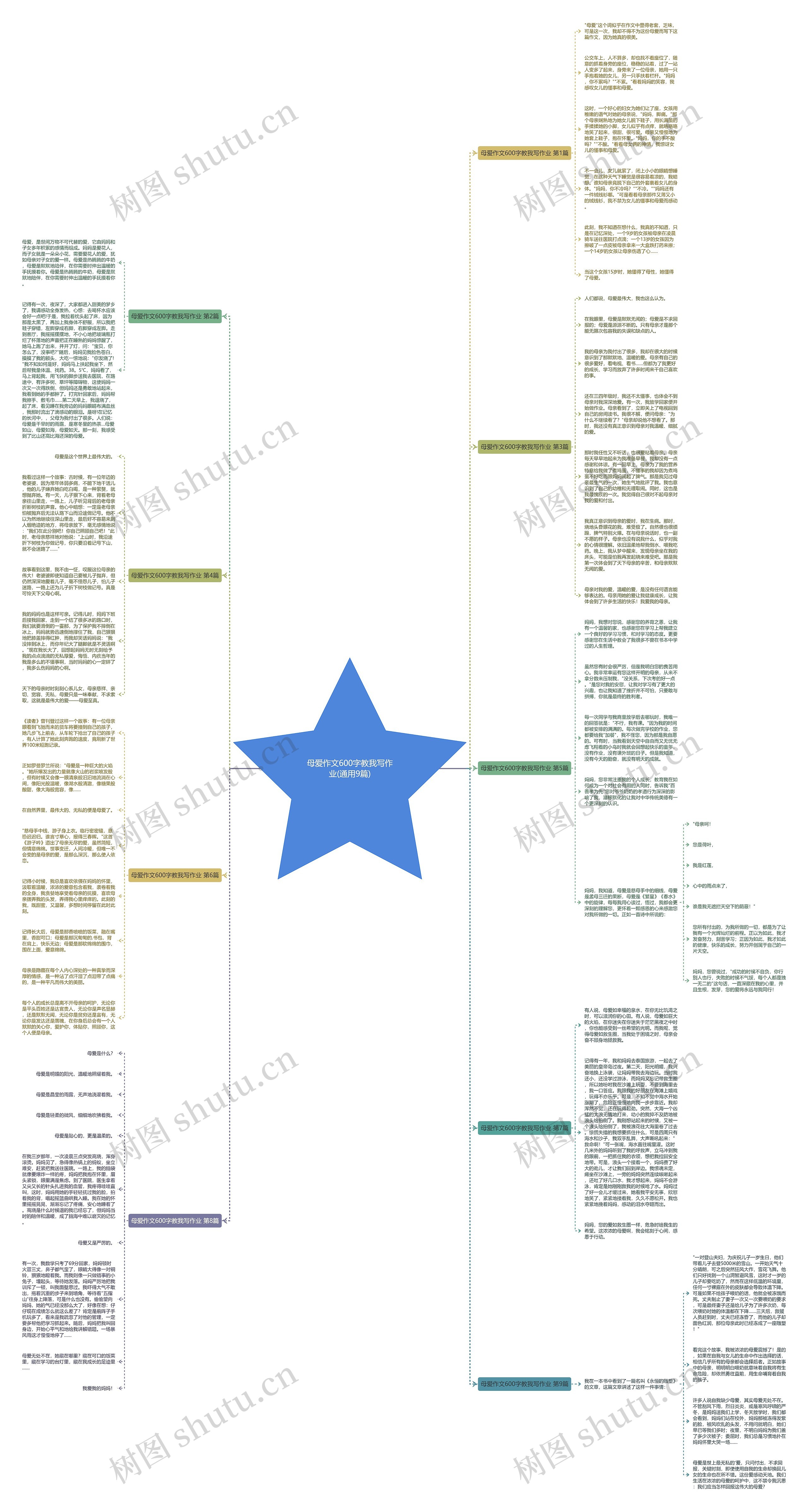 母爱作文600字教我写作业(通用9篇)思维导图