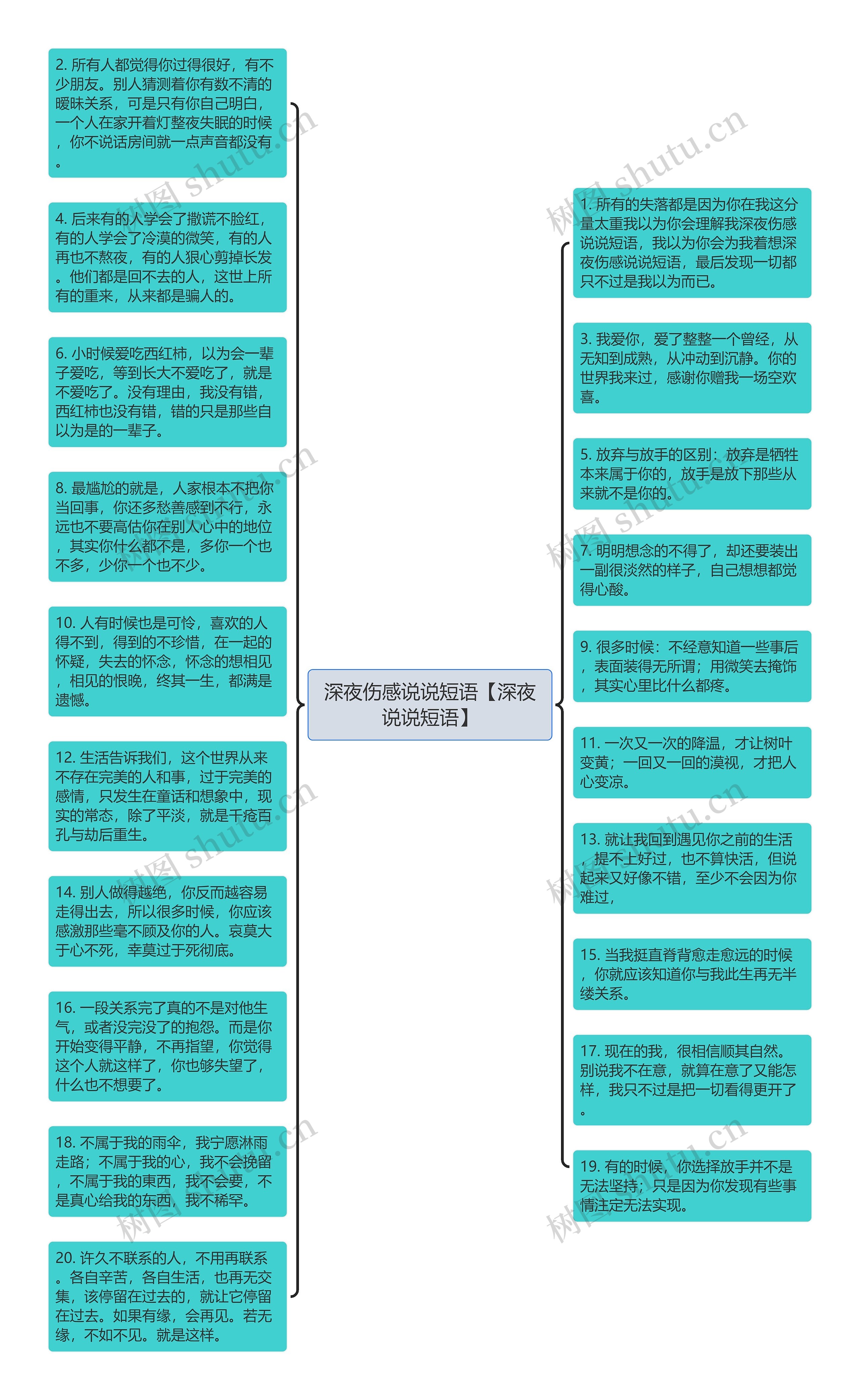 深夜伤感说说短语【深夜说说短语】思维导图