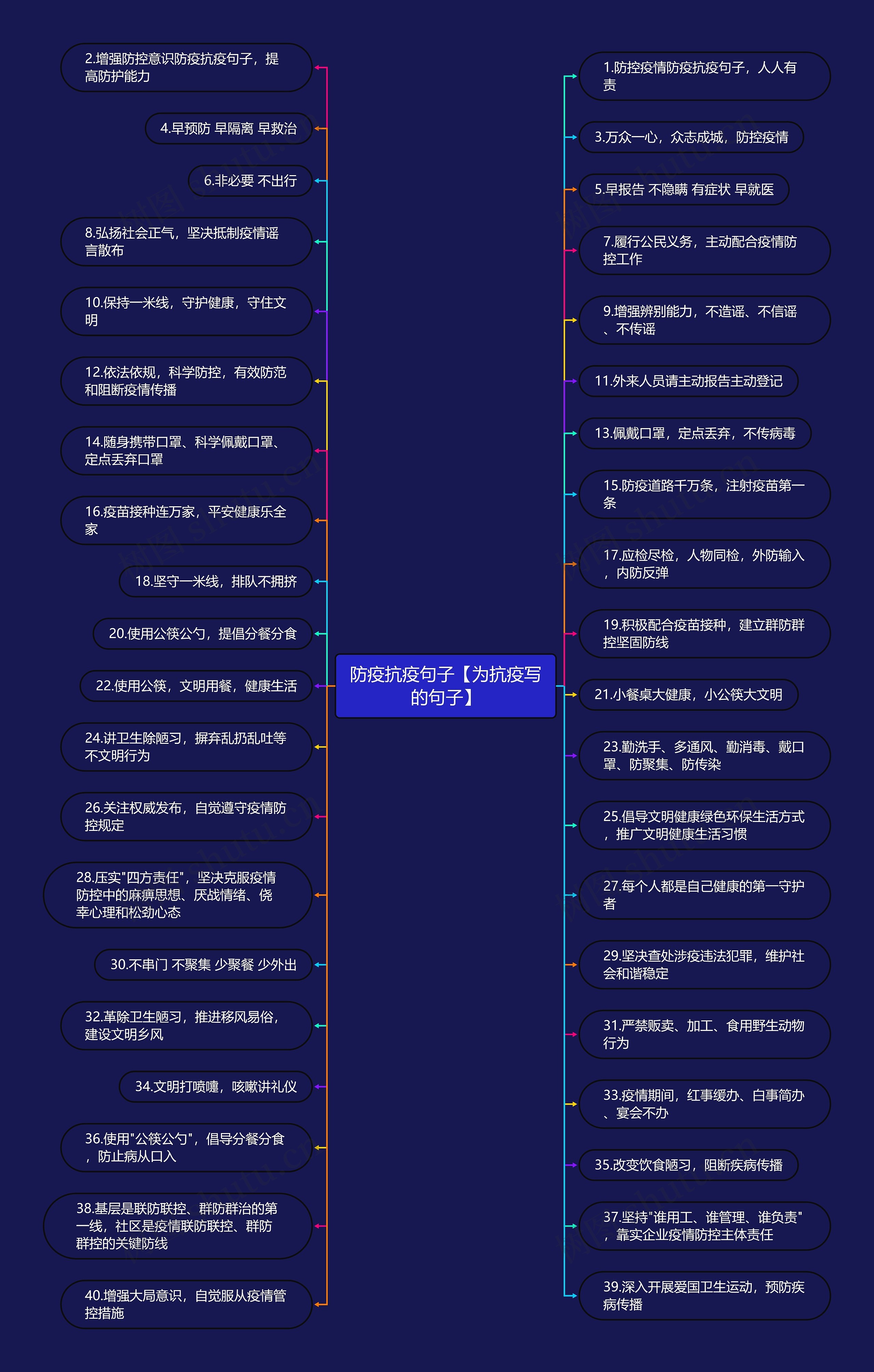 防疫抗疫句子【为抗疫写的句子】