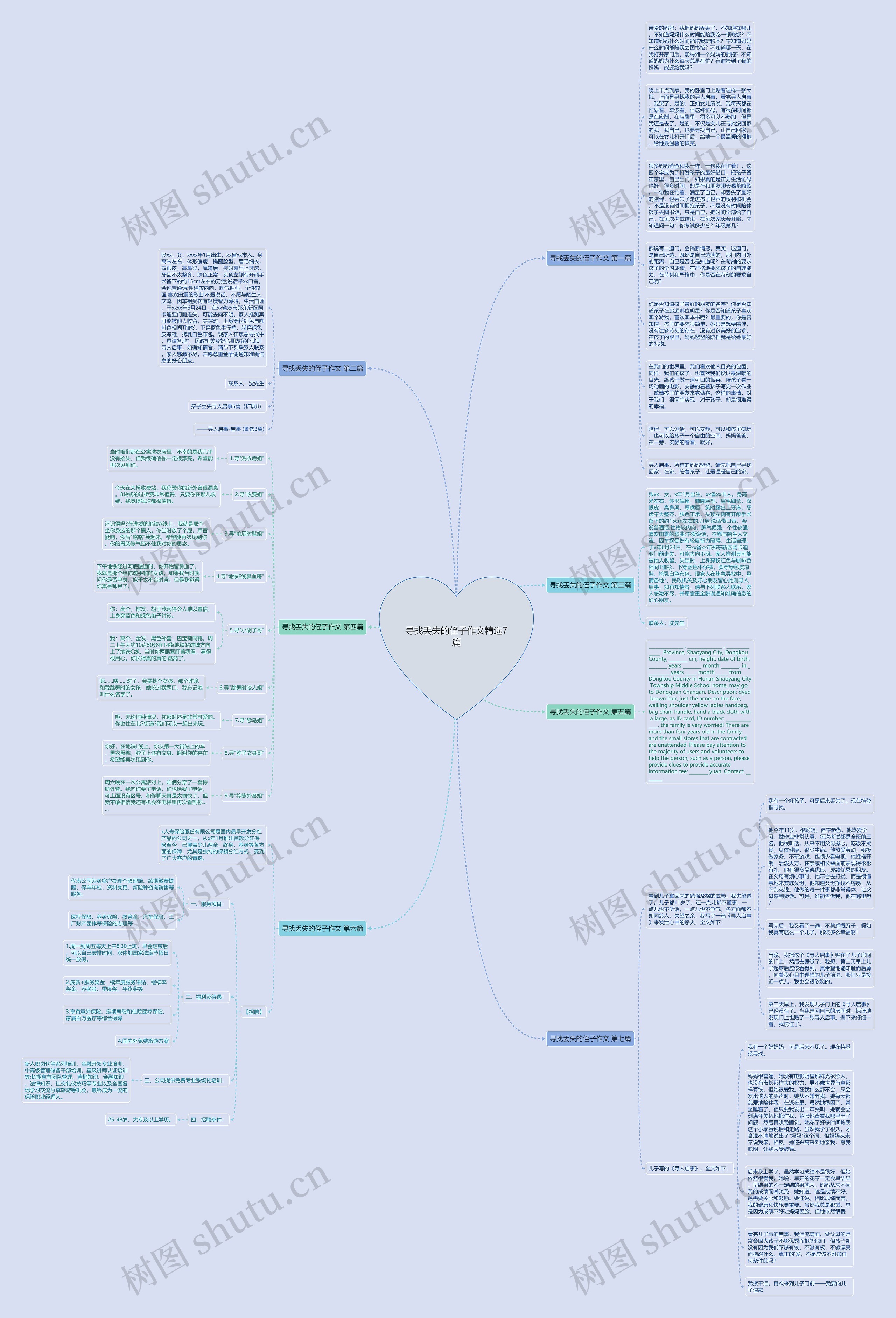 寻找丢失的侄子作文精选7篇思维导图