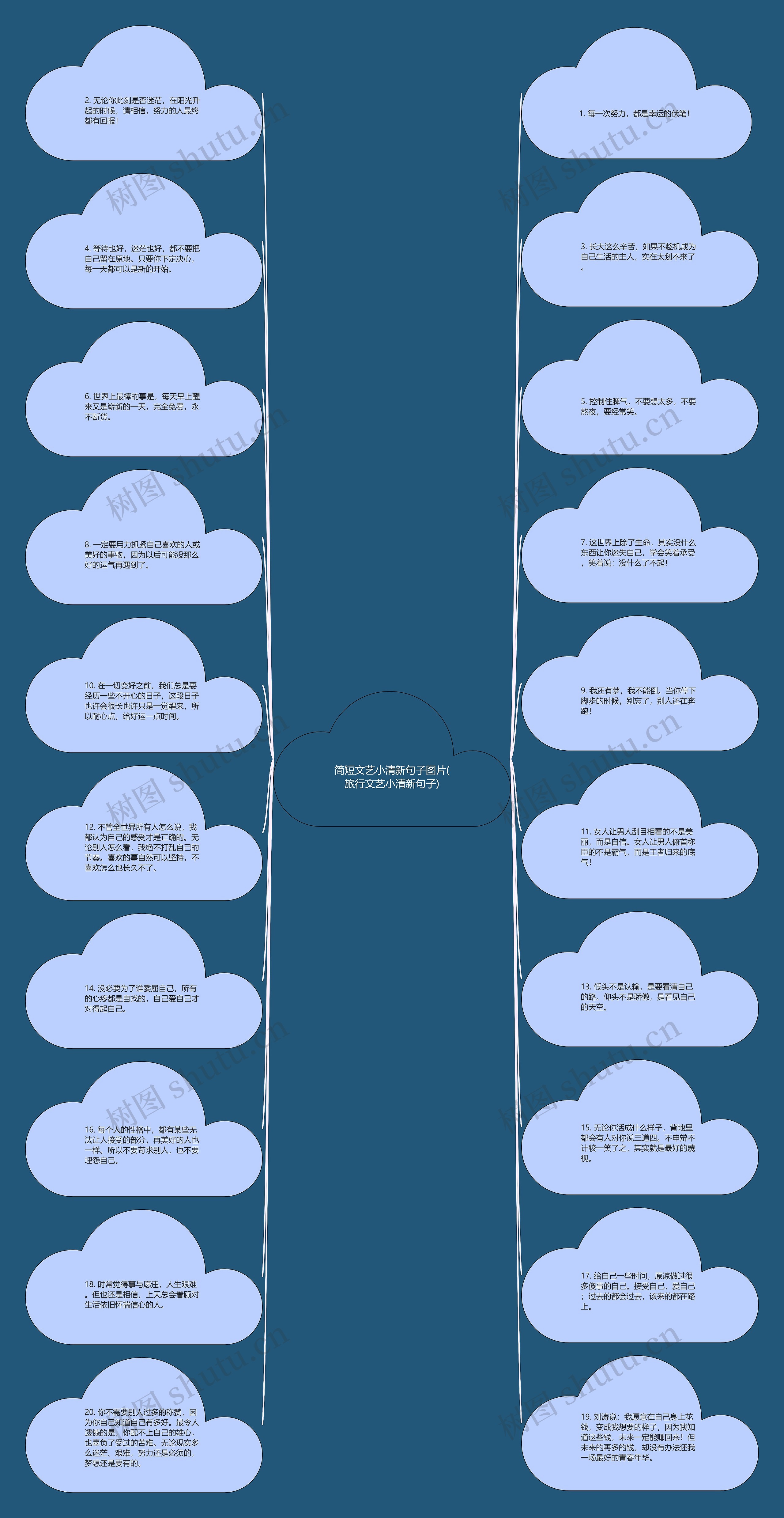 简短文艺小清新句子图片(旅行文艺小清新句子)思维导图