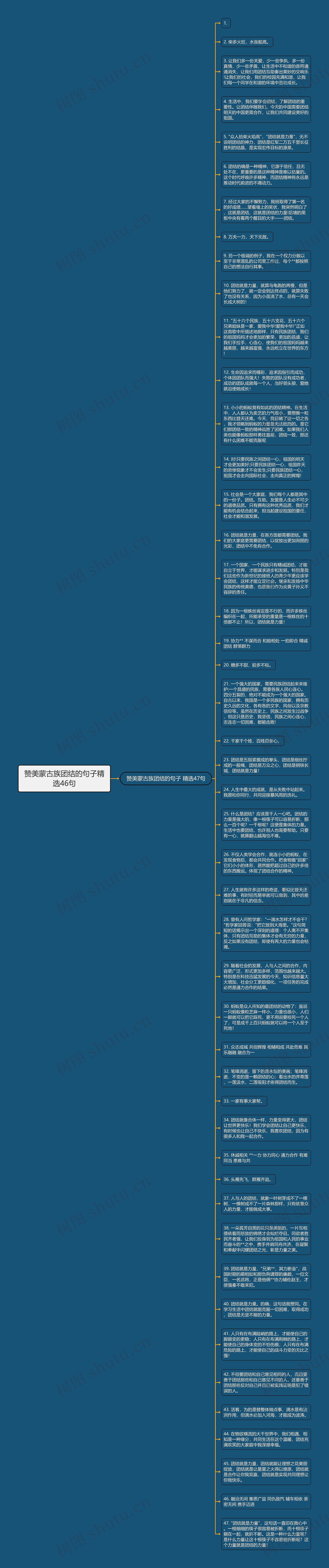 赞美蒙古族团结的句子精选46句思维导图