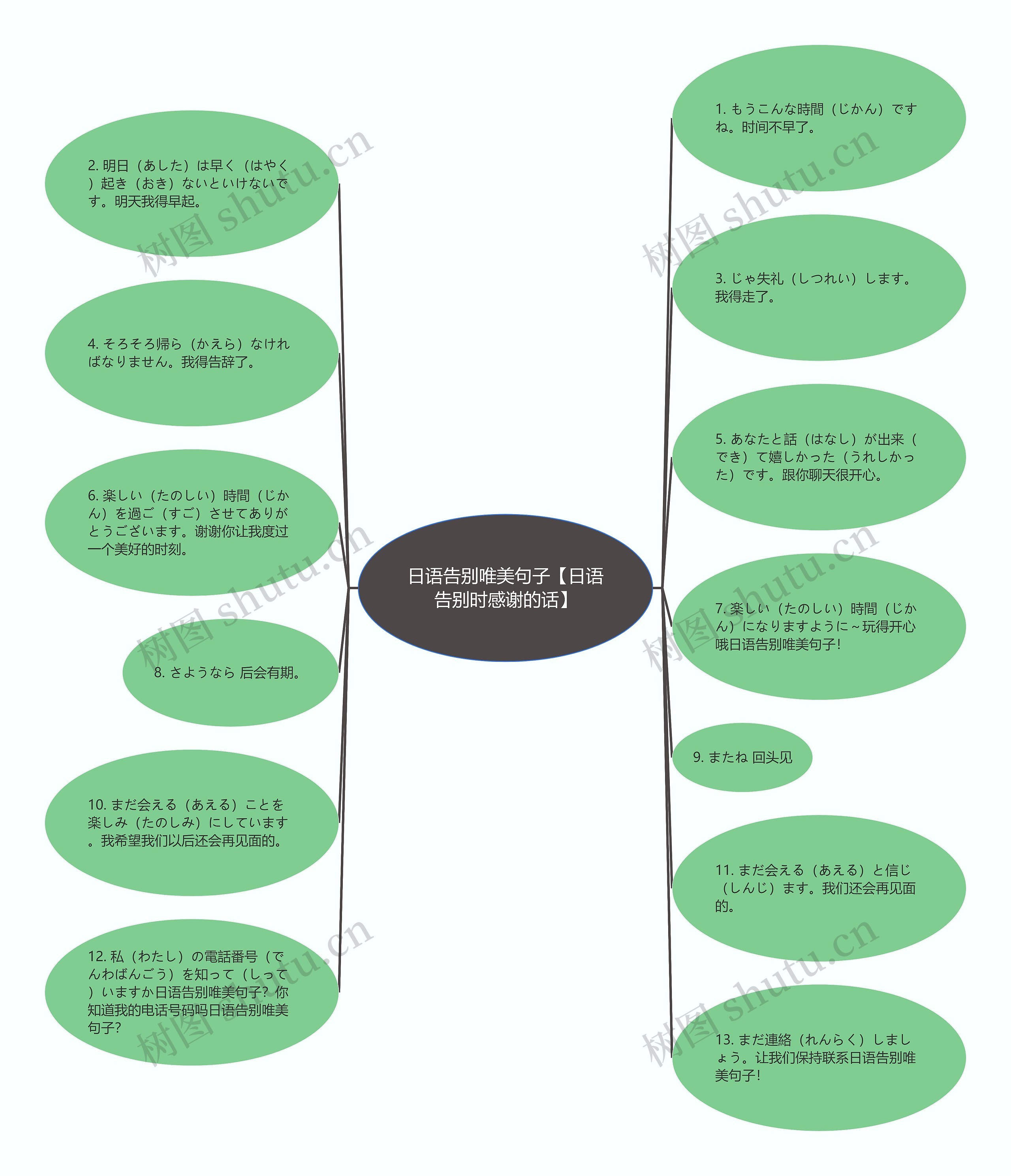 日语告别唯美句子【日语告别时感谢的话】思维导图