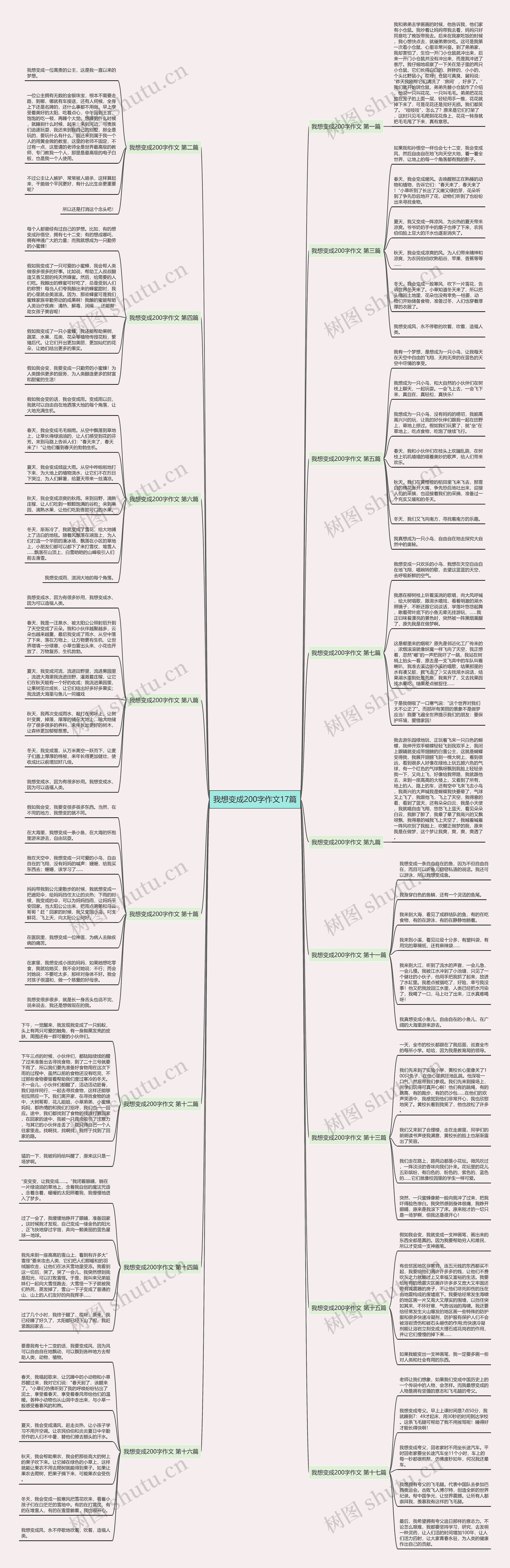 我想变成200字作文17篇 我想变成200字作文17篇