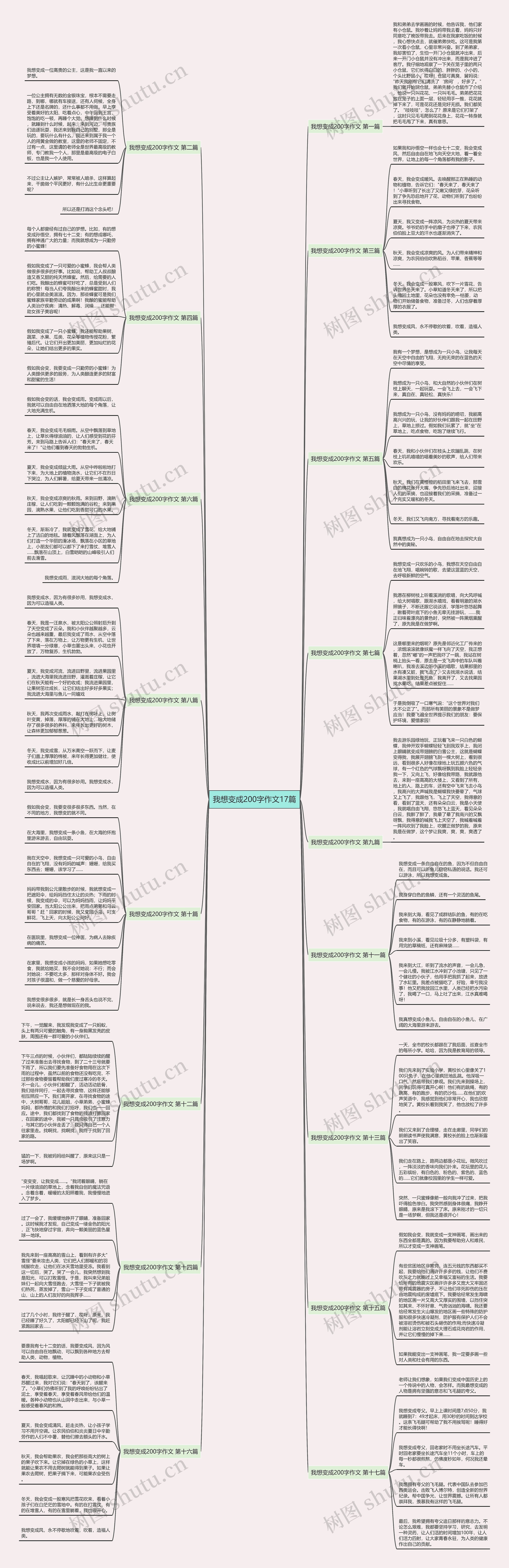 我想变成200字作文17篇思维导图