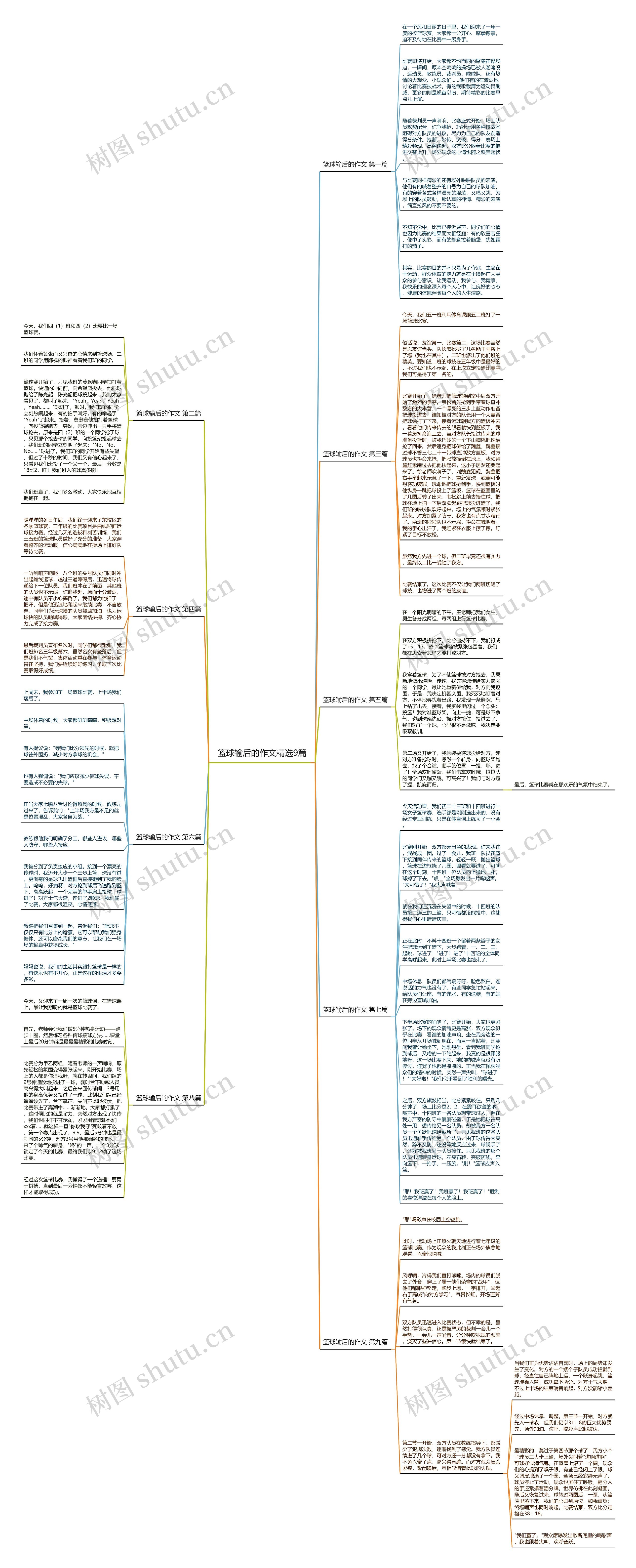 篮球输后的作文精选9篇