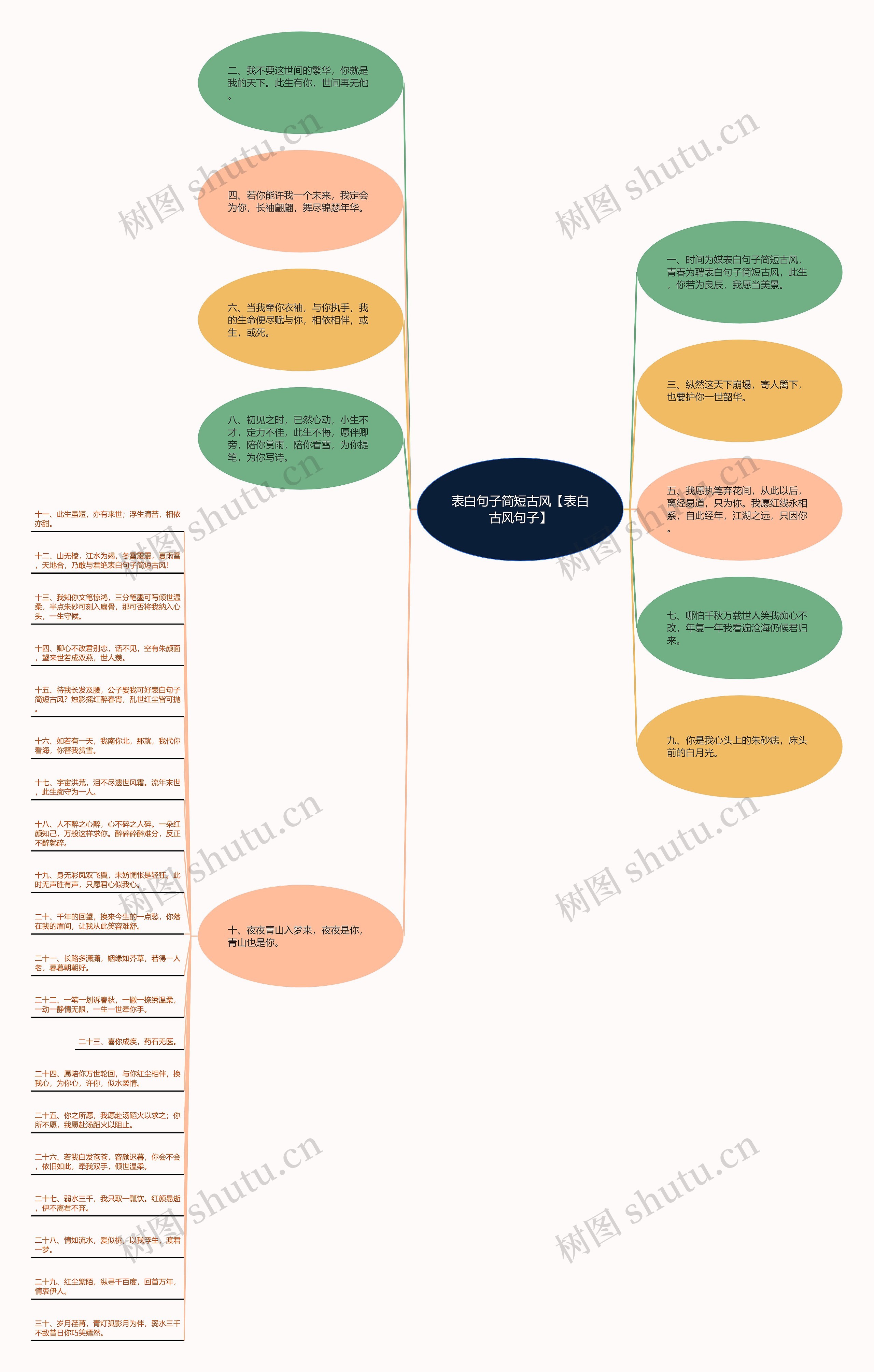表白句子简短古风【表白古风句子】思维导图高清图 表白句子简短古风【表白古风句子】思维导图