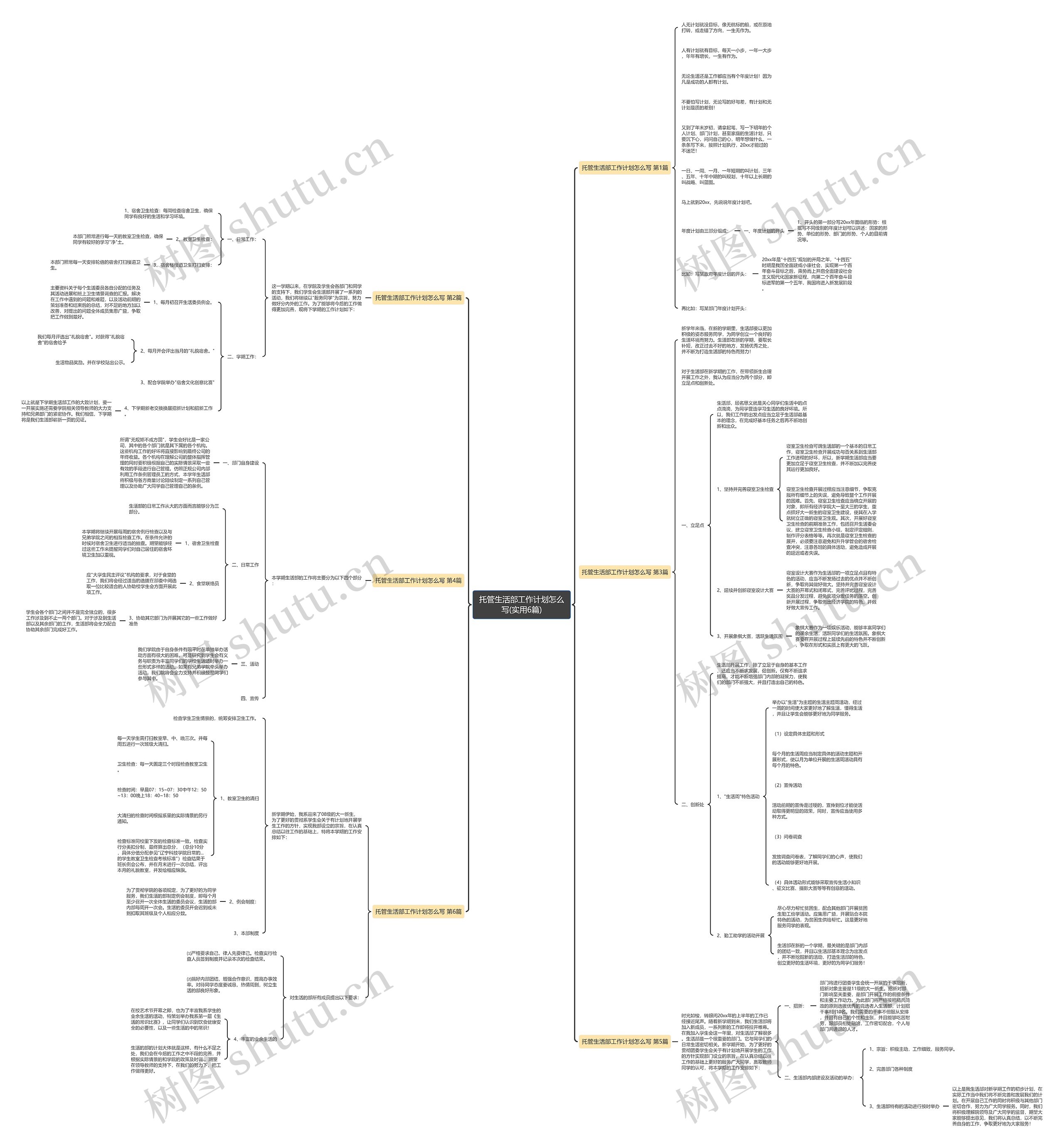 托管生活部工作计划怎么写(实用6篇)思维导图