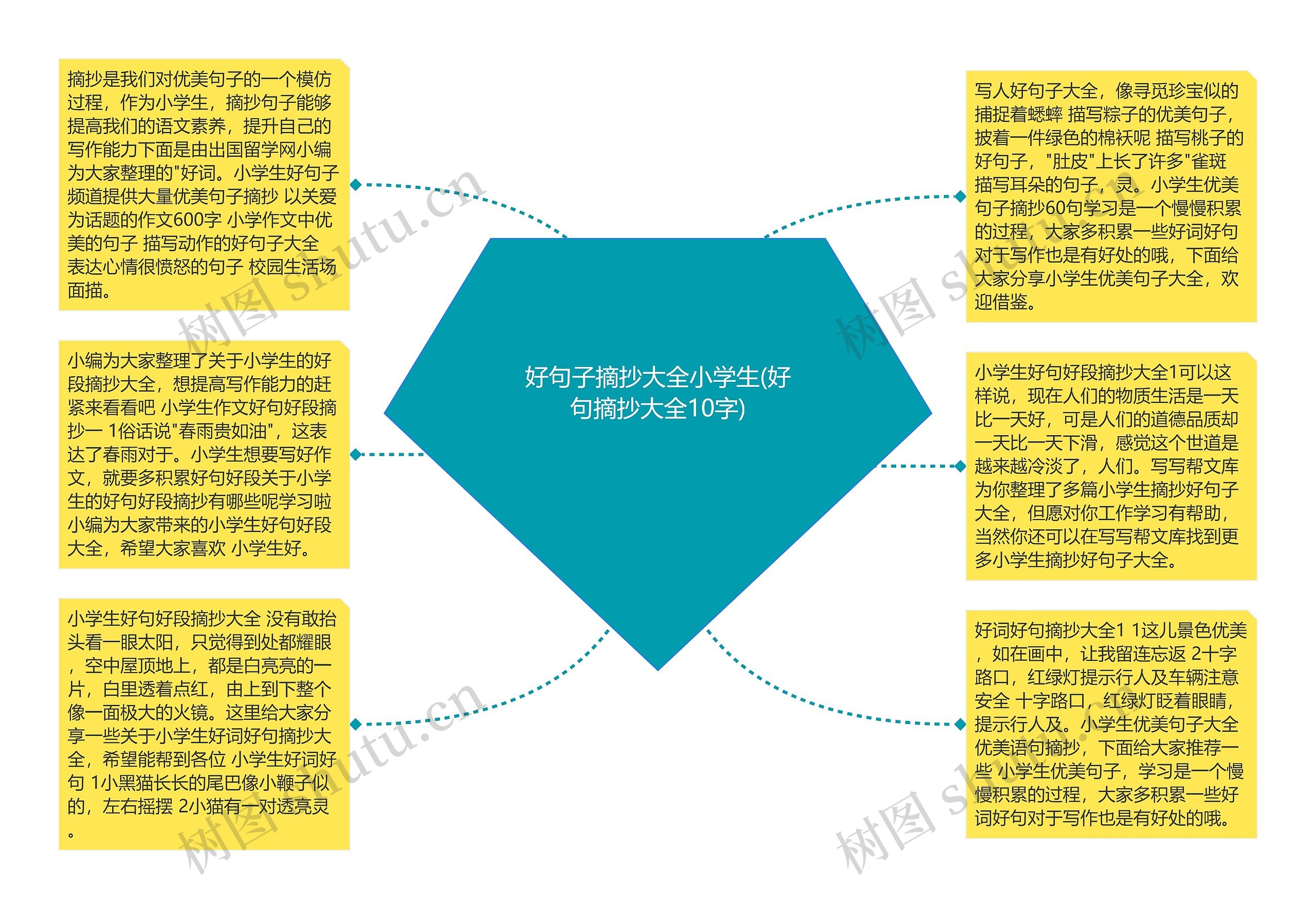 好句子摘抄大全小学生(好句摘抄大全10字)思维导图