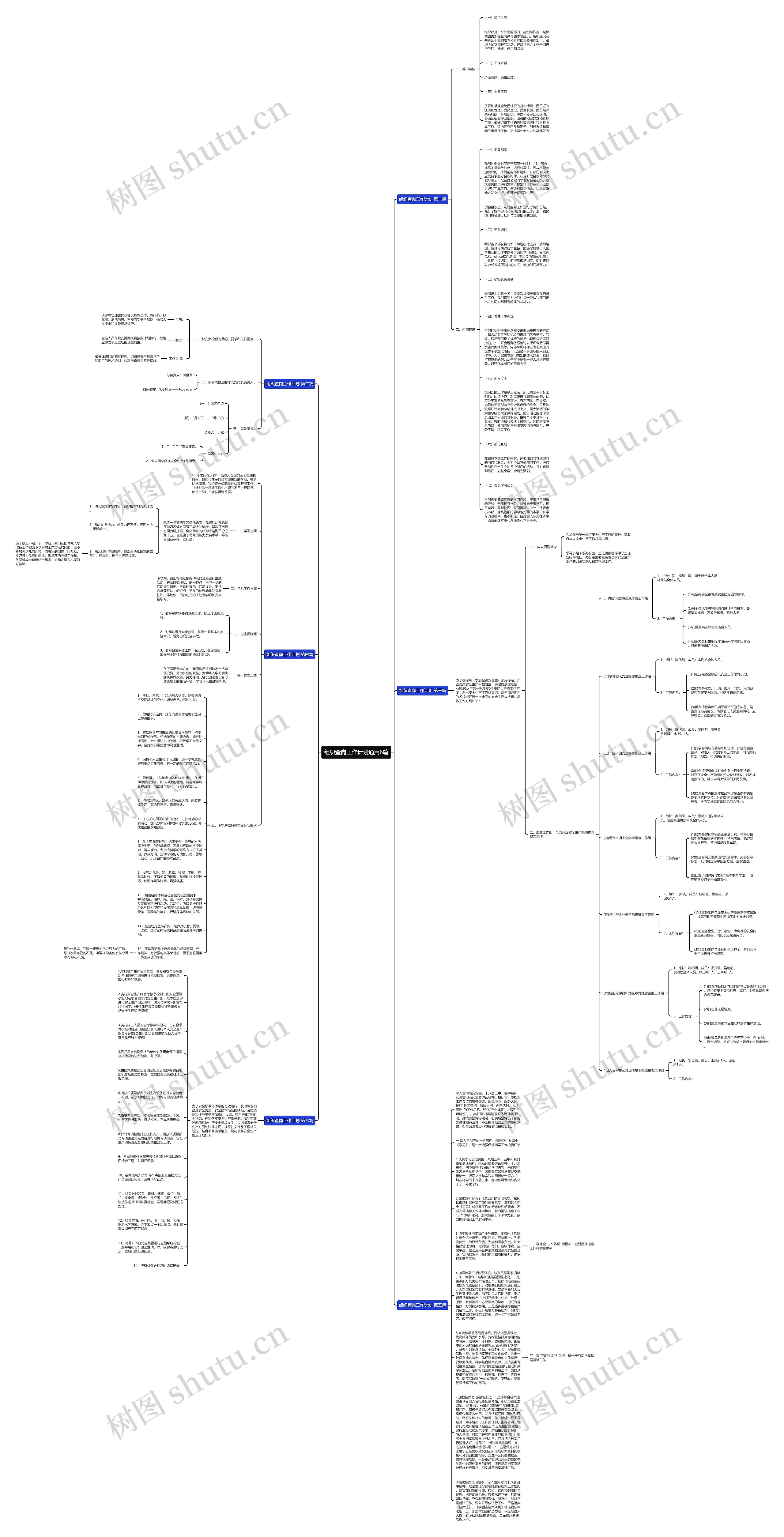 组织查岗工作计划通用6篇思维导图