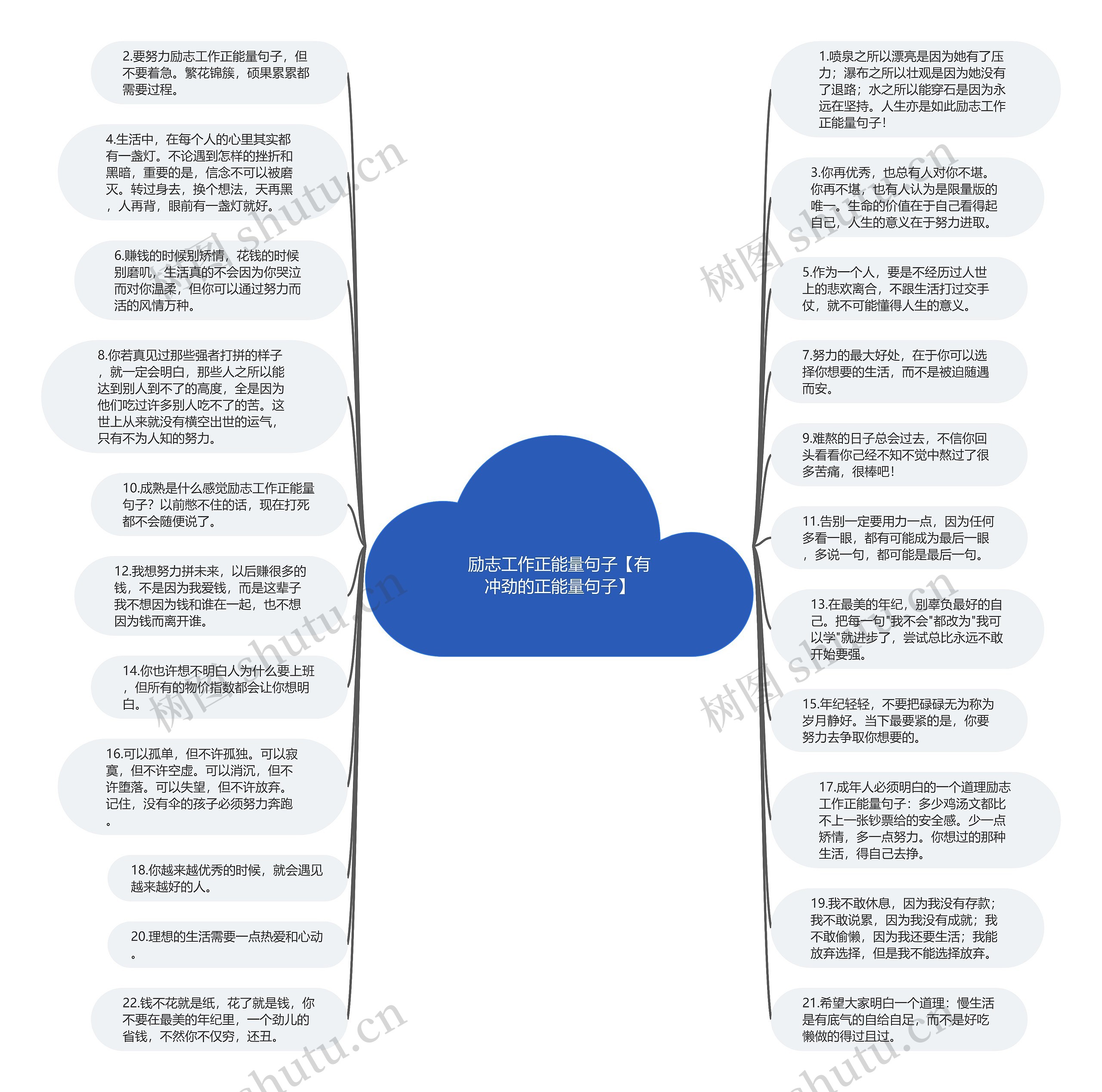 励志工作正能量句子【有冲劲的正能量句子】思维导图