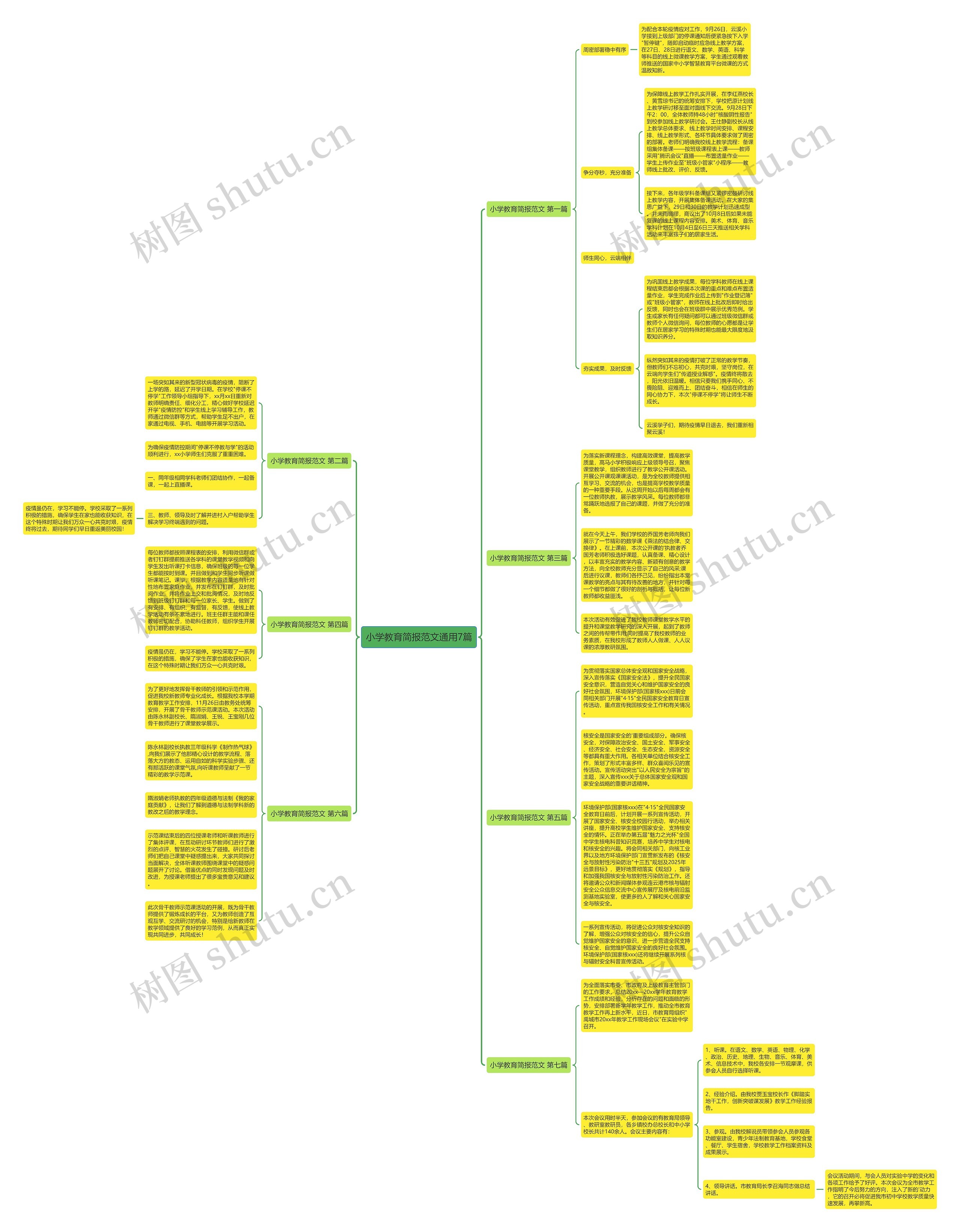 小学教育简报范文通用7篇思维导图