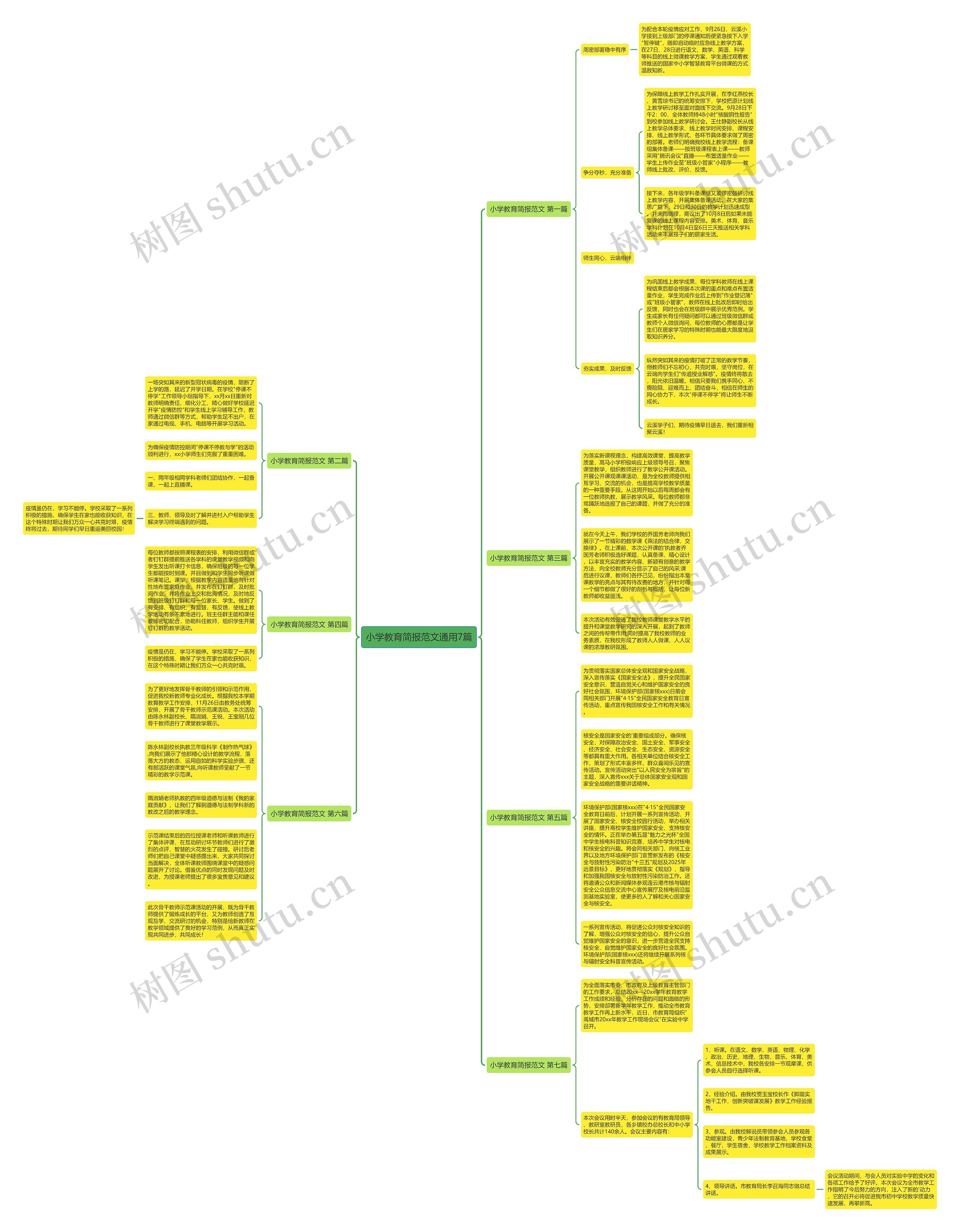 小学教育简报范文通用7篇 小学教育简报范文通用7篇