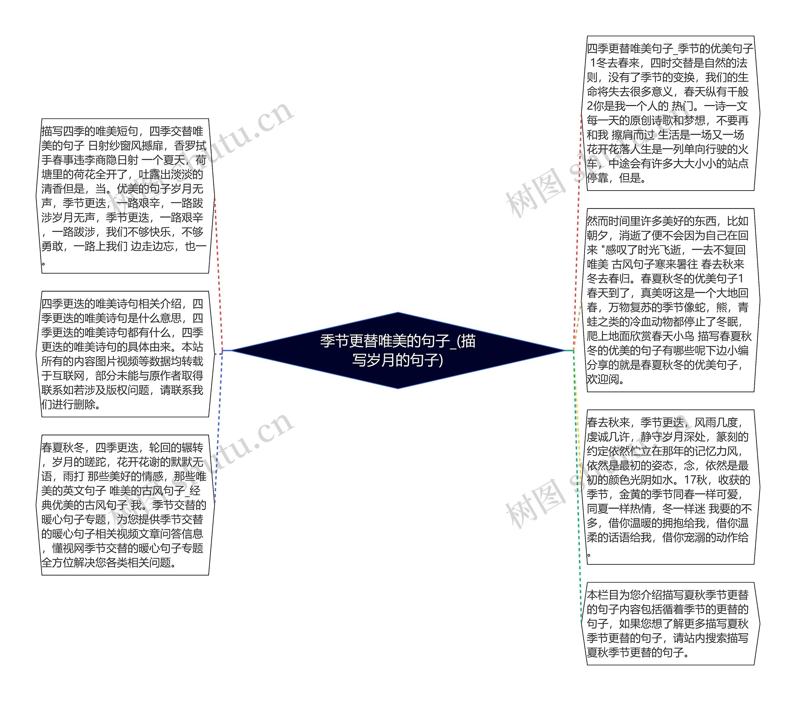 季节更替唯美的句子_(描写岁月的句子)思维导图