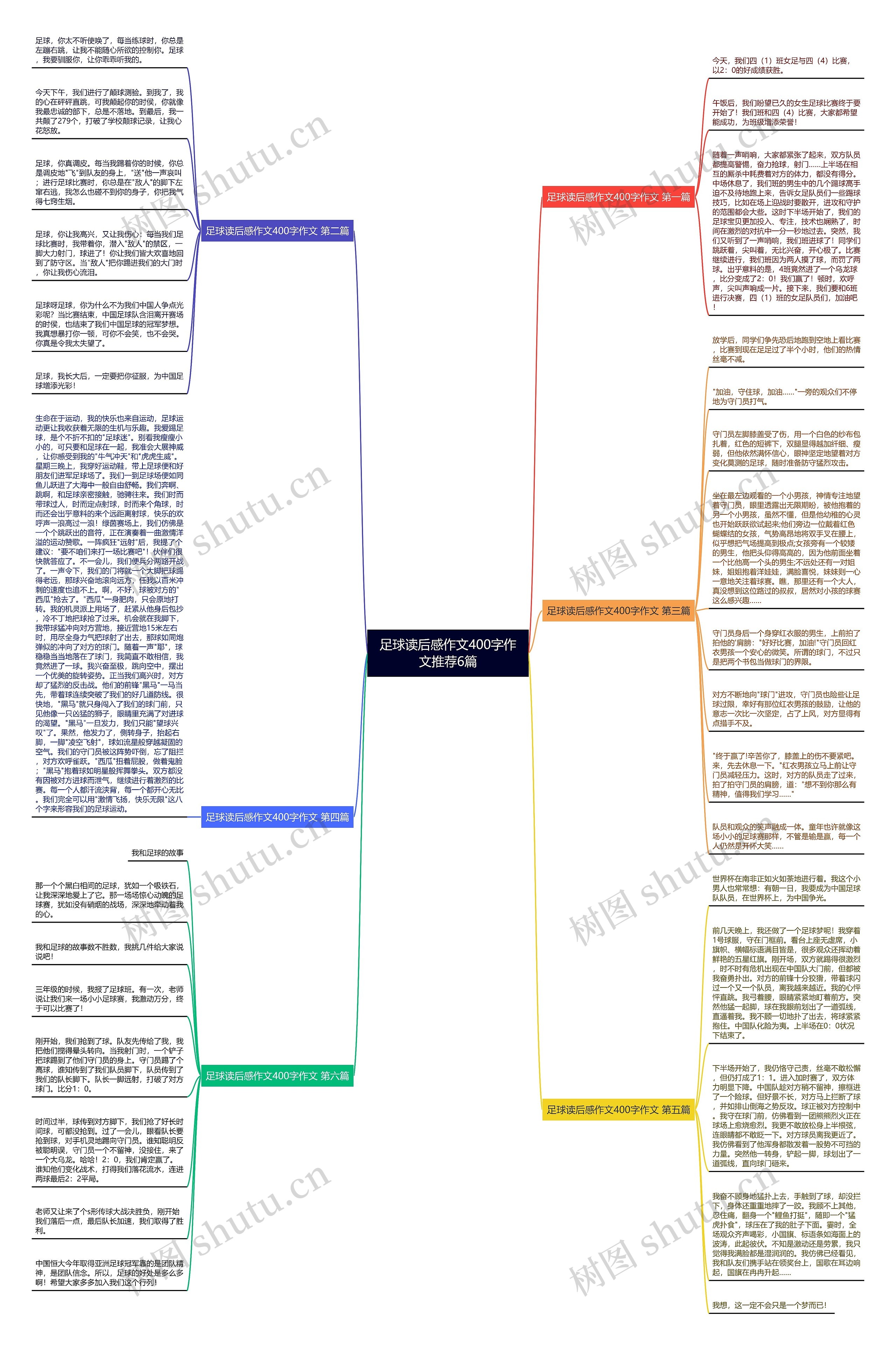 足球读后感作文400字作文推荐6篇