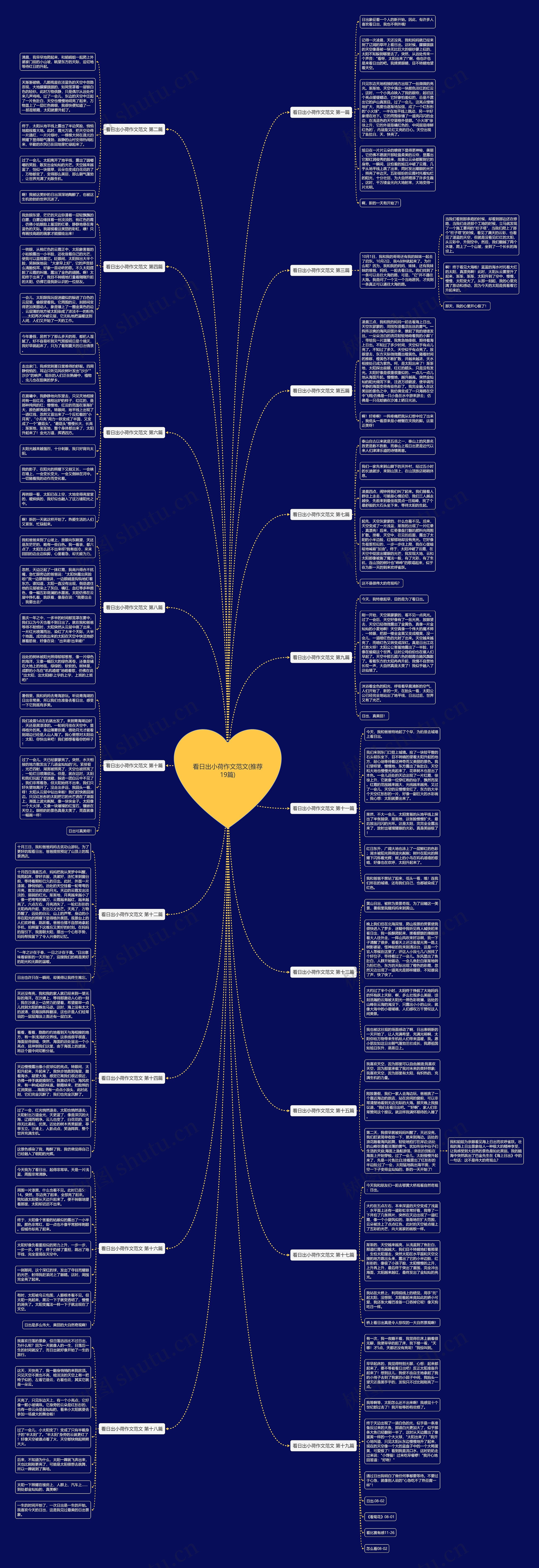 看日出小荷作文范文(推荐19篇) 看日出小荷作文范文(推荐19篇)