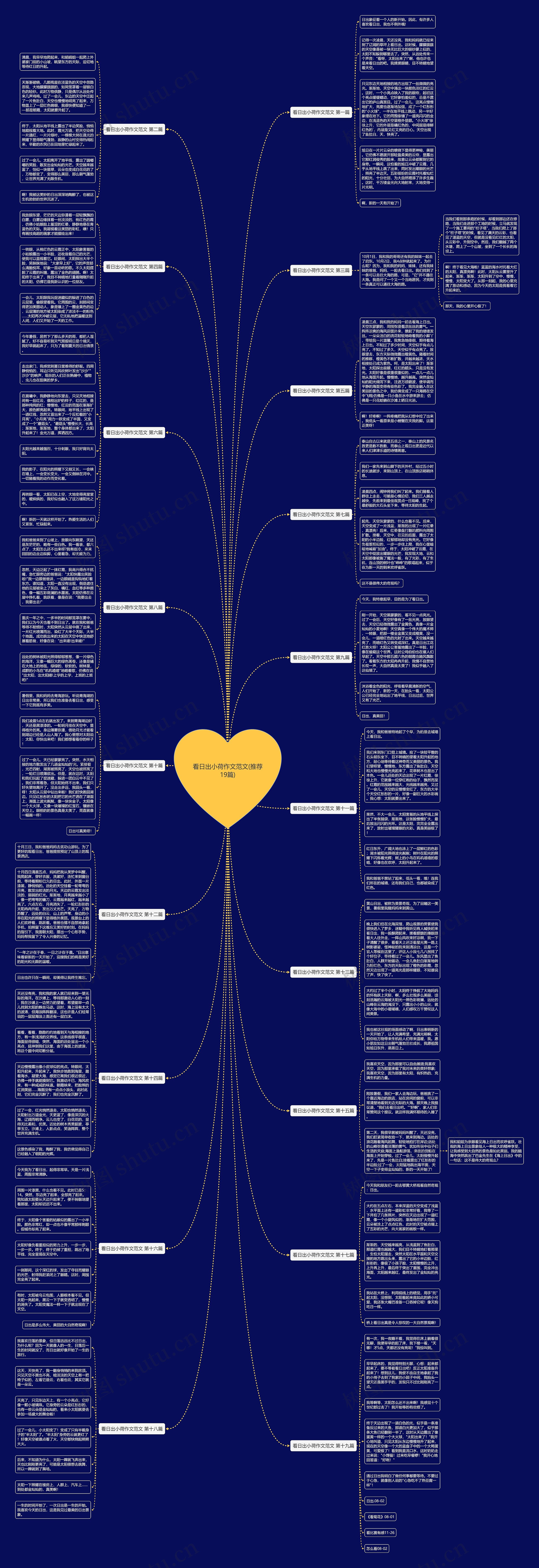 看日出小荷作文范文(推荐19篇)思维导图