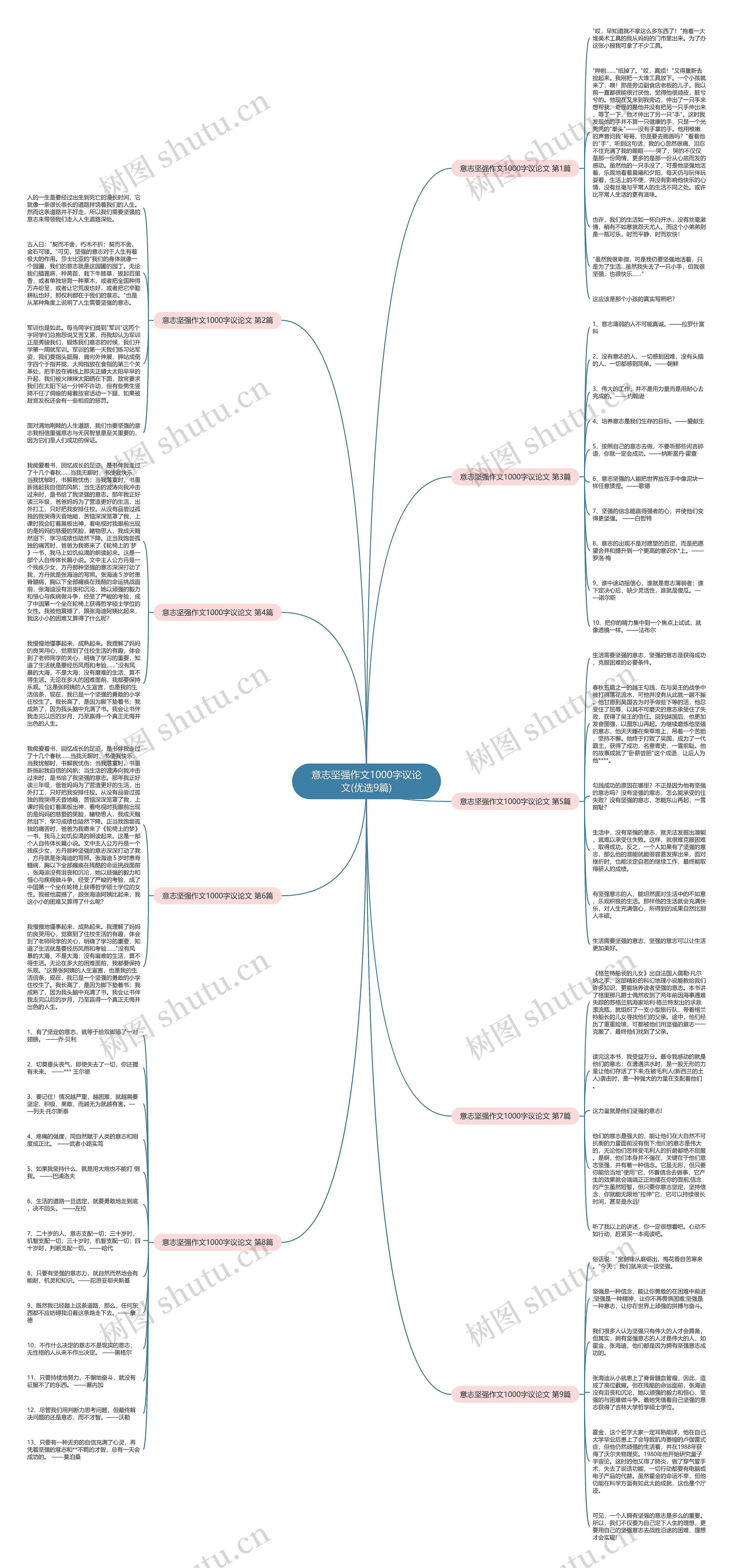 意志坚强作文1000字议论文(优选9篇)思维导图
