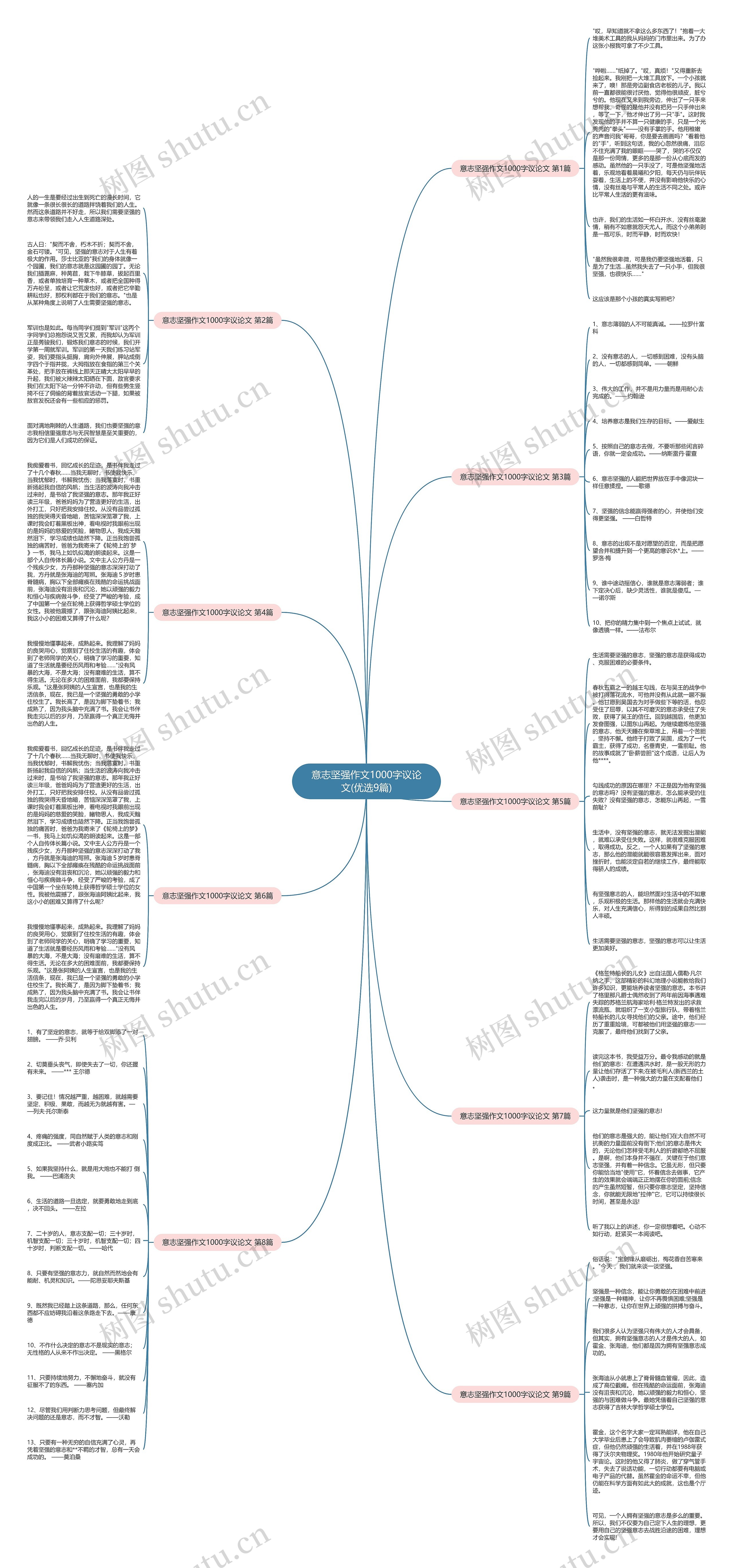 意志坚强作文1000字议论文(优选9篇) 意志坚强作文1000字议论文(优选9篇)