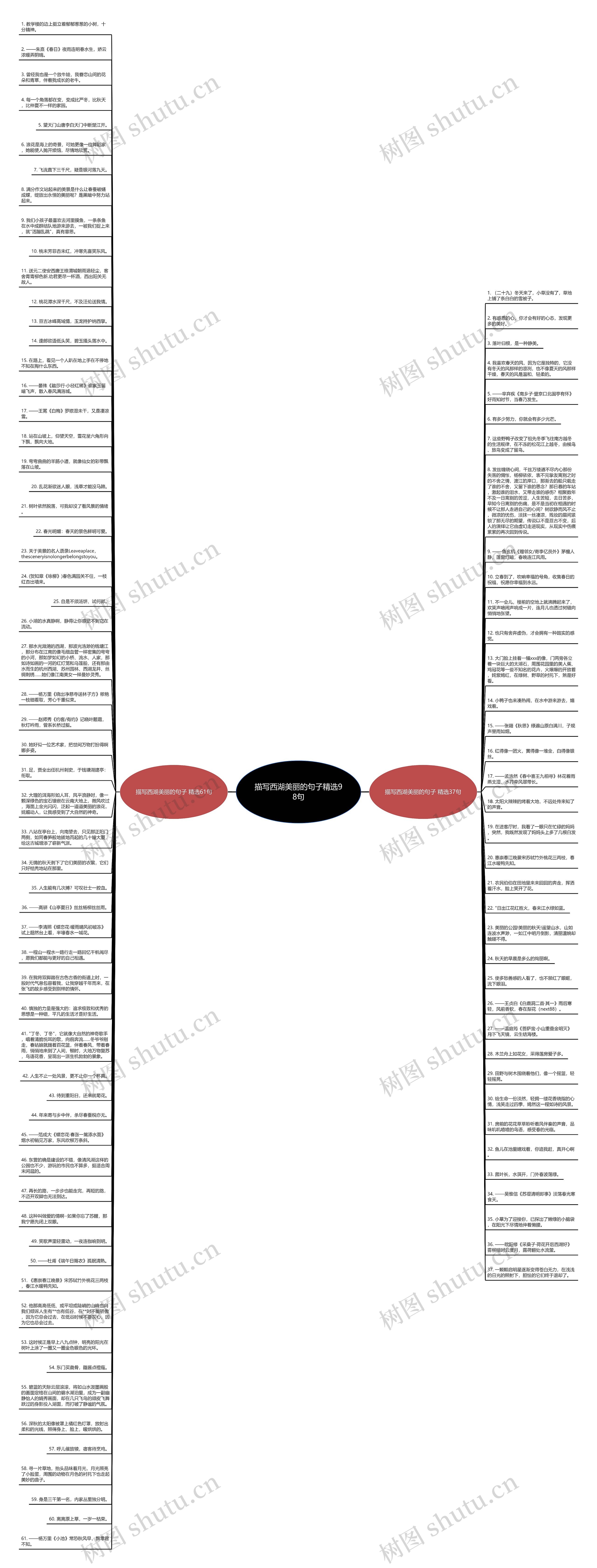 描写西湖美丽的句子精选98句思维导图