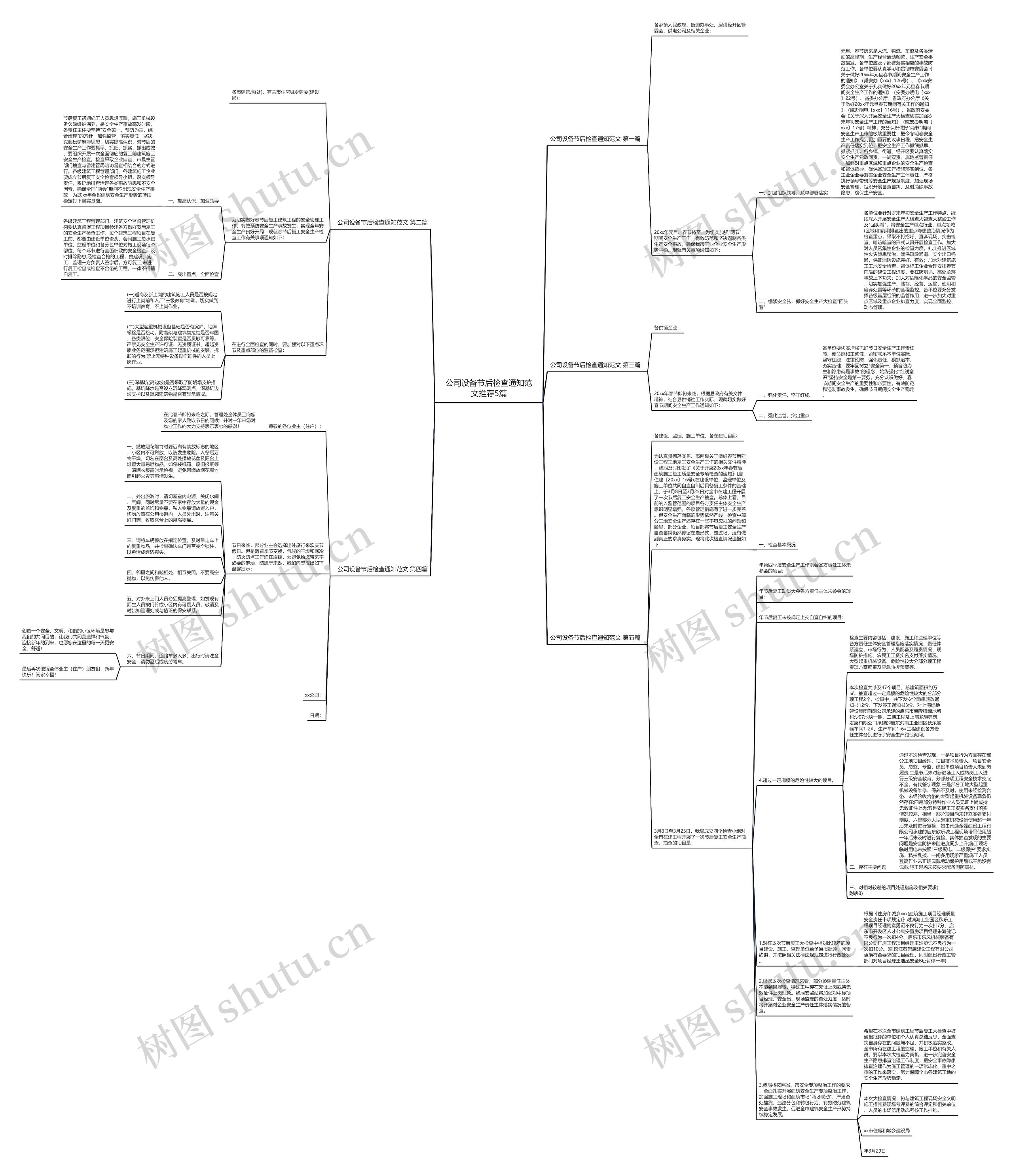 公司设备节后检查通知范文推荐5篇思维导图