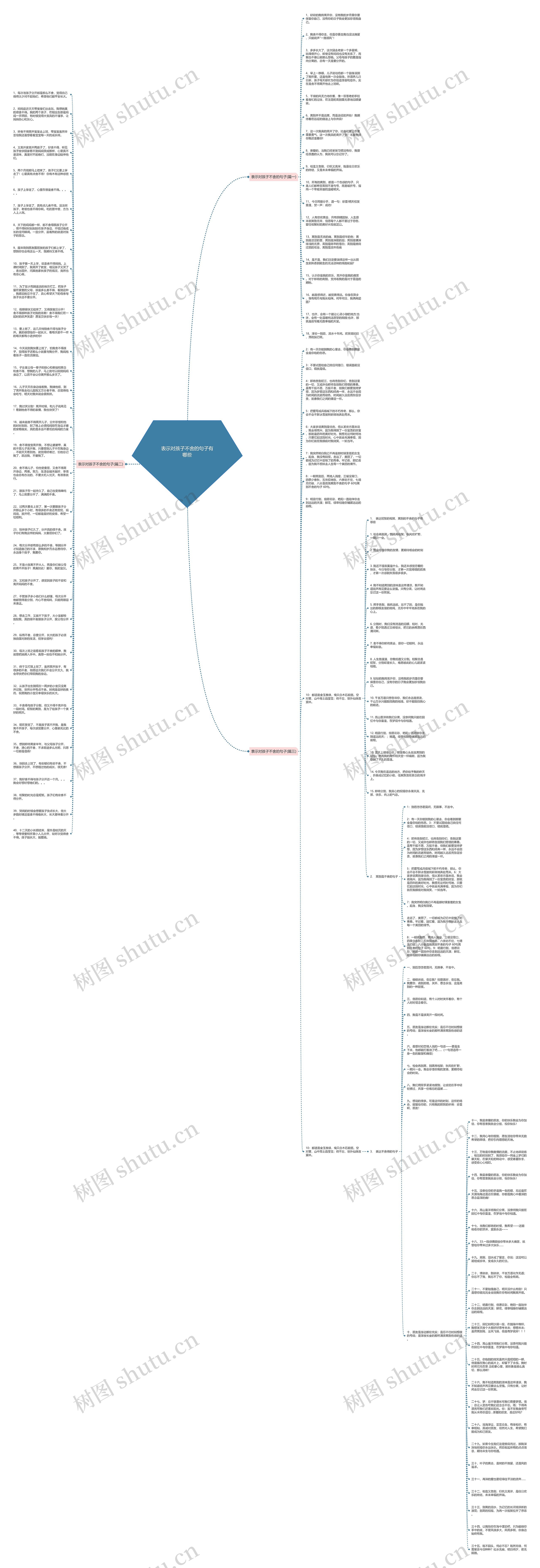 表示对孩子不舍的句子有哪些思维导图