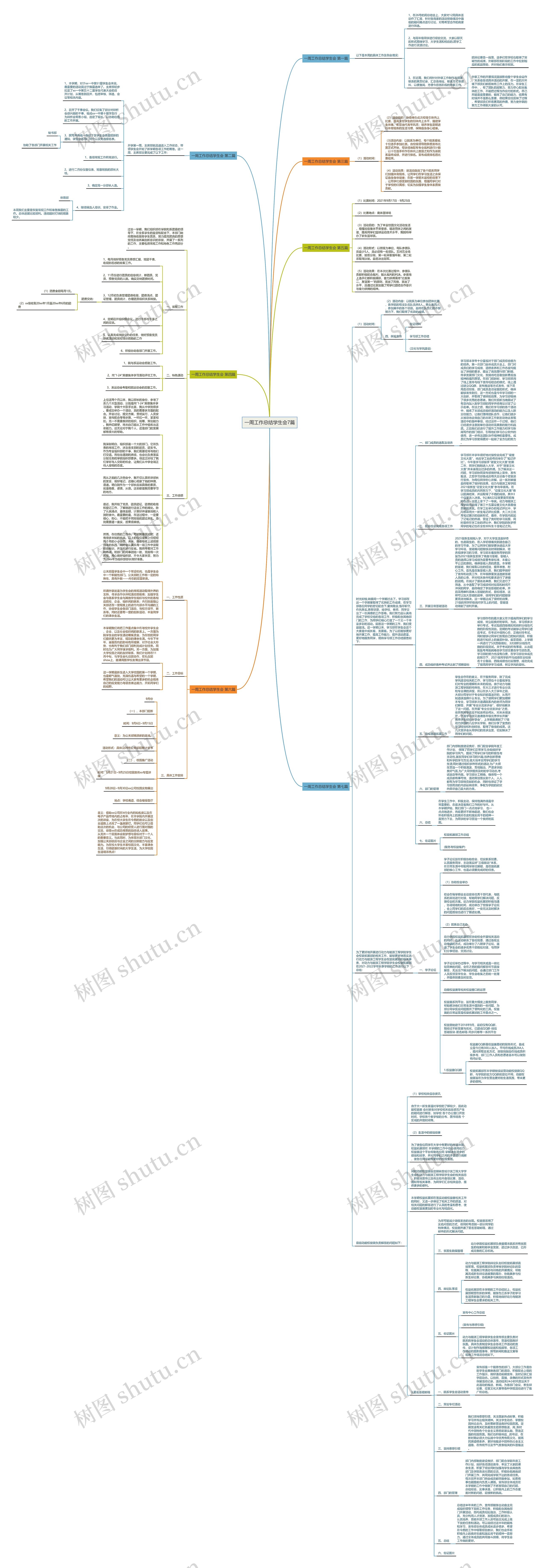 一周工作总结学生会7篇思维导图