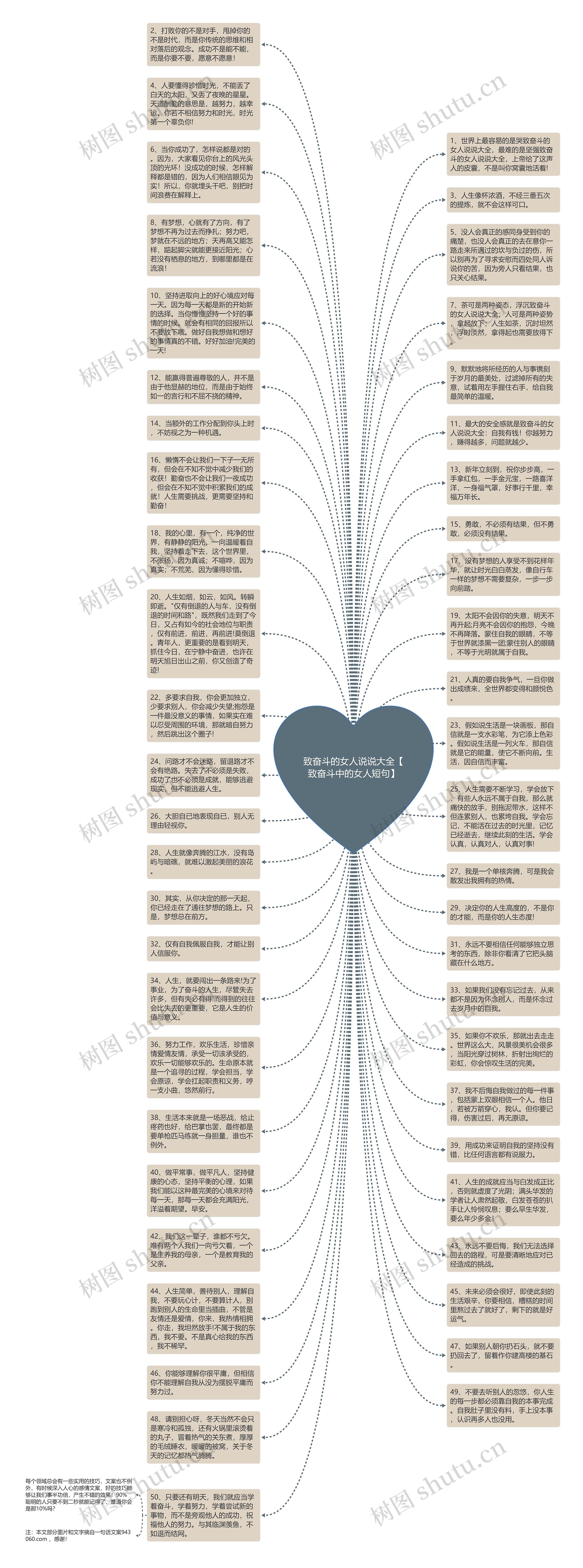 致奋斗的女人说说大全【致奋斗中的女人短句】思维导图