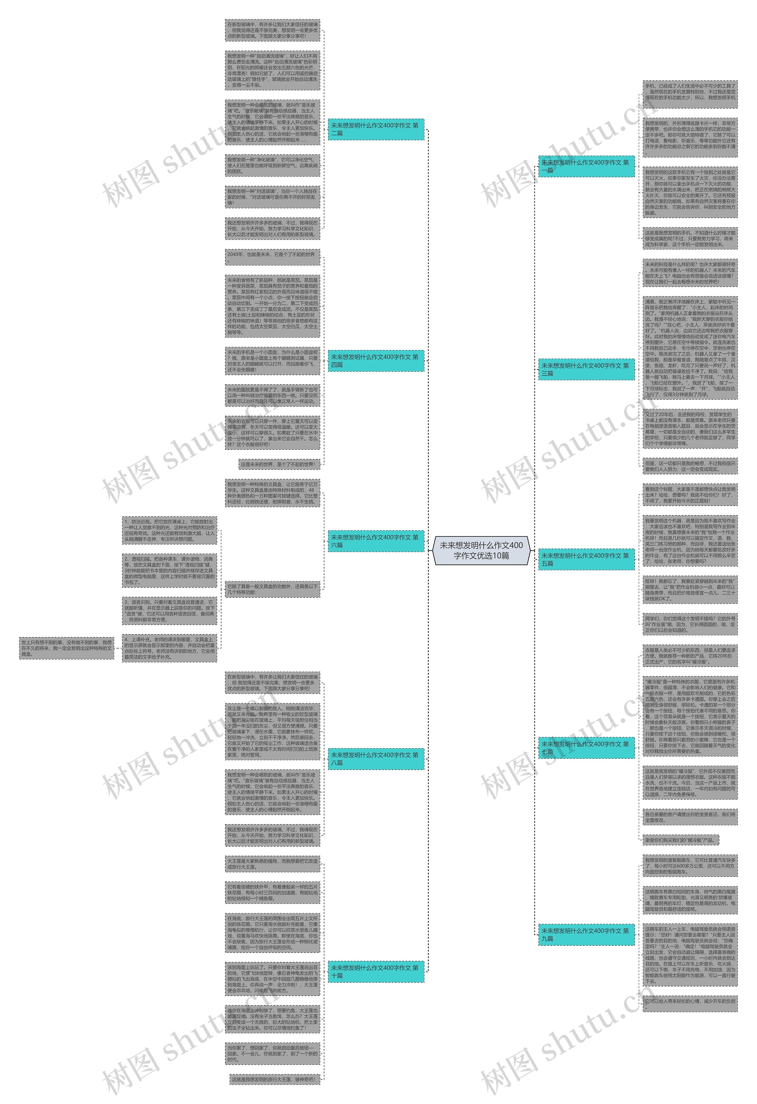 未来想发明什么作文400字作文优选10篇思维导图