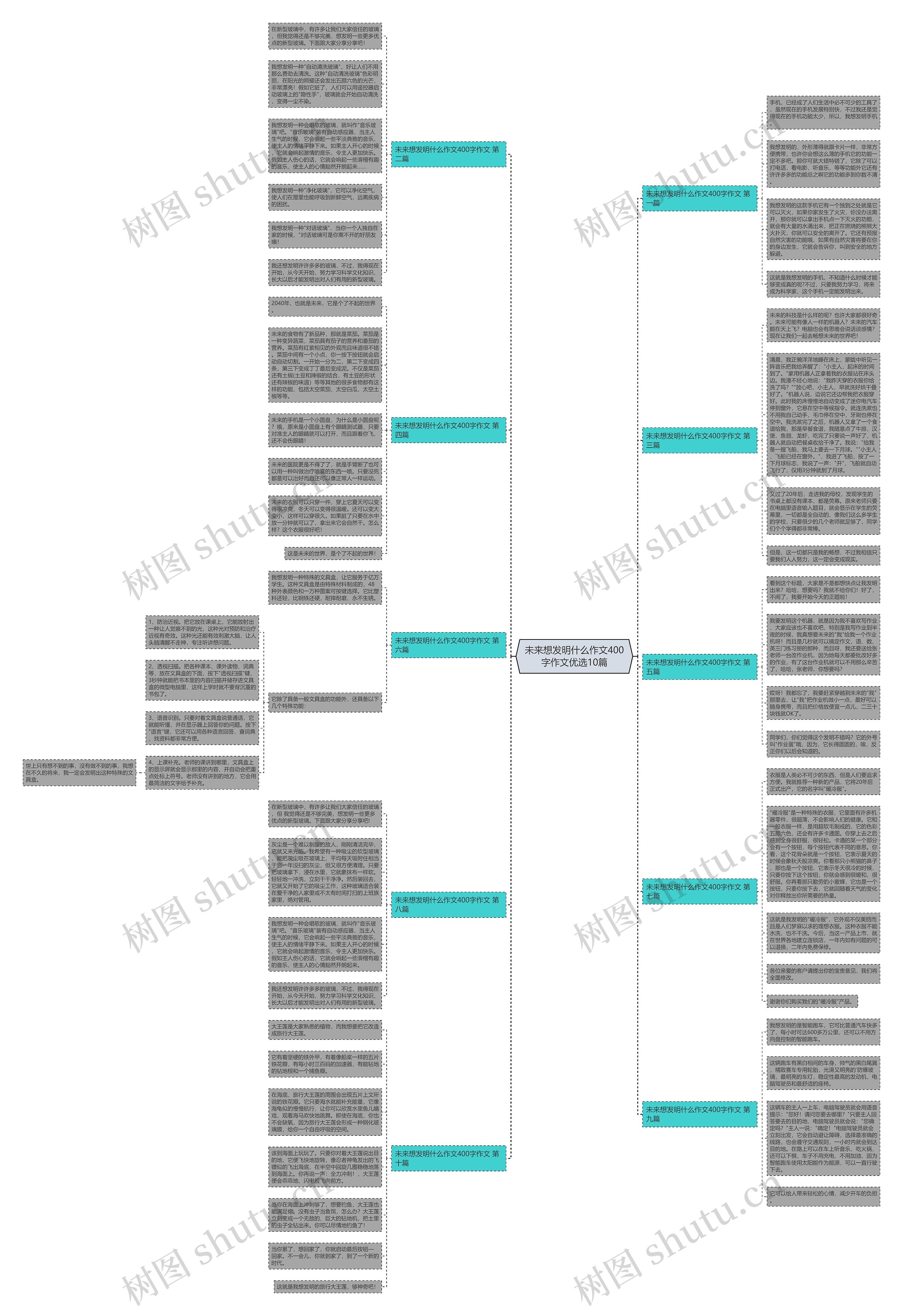 未来想发明什么作文400字作文优选10篇 未来想发明什么作文400字作文优选10篇