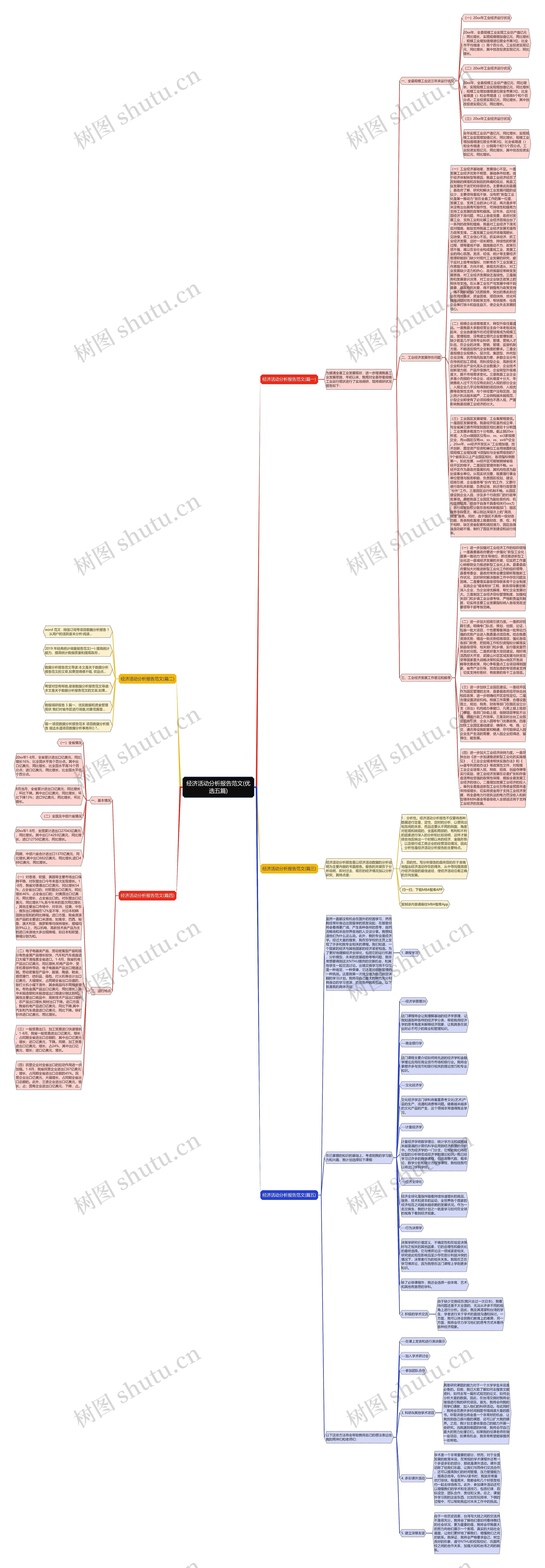 经济活动分析报告范文(优选五篇)思维导图