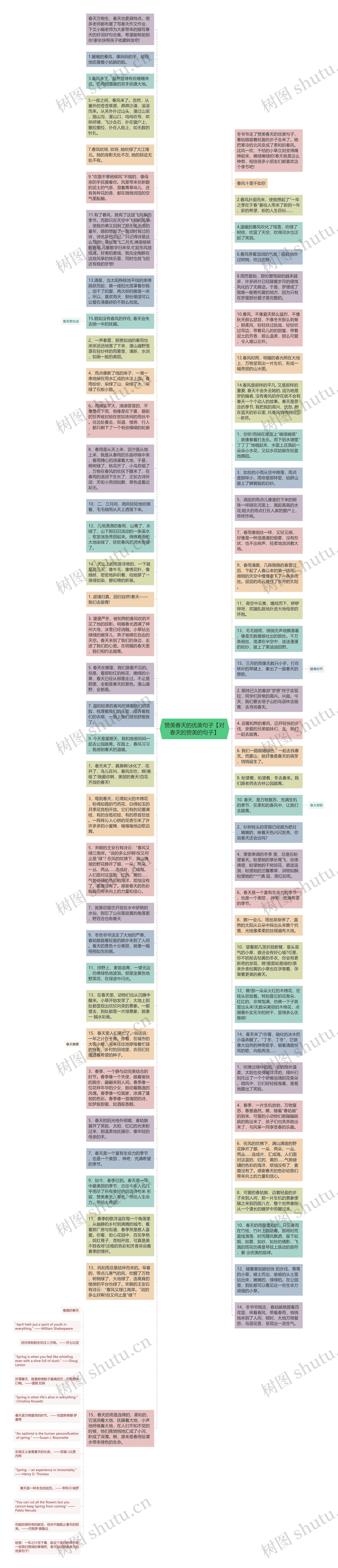 赞美春天的优美句子【对春天的赞美的句子】思维导图