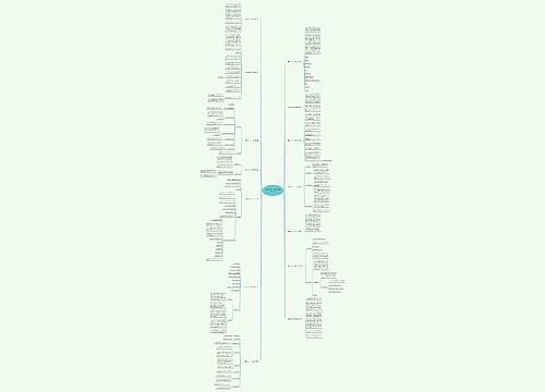 辅导班创业计划书范文通用14篇 辅导班创业计划书范文通用14篇