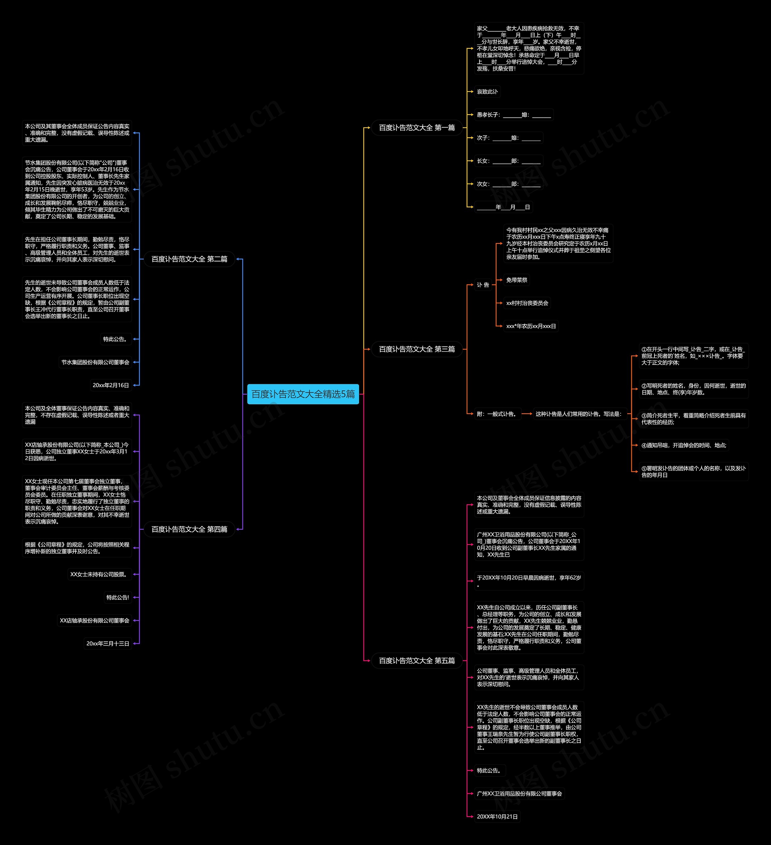 百度讣告范文大全精选5篇思维导图