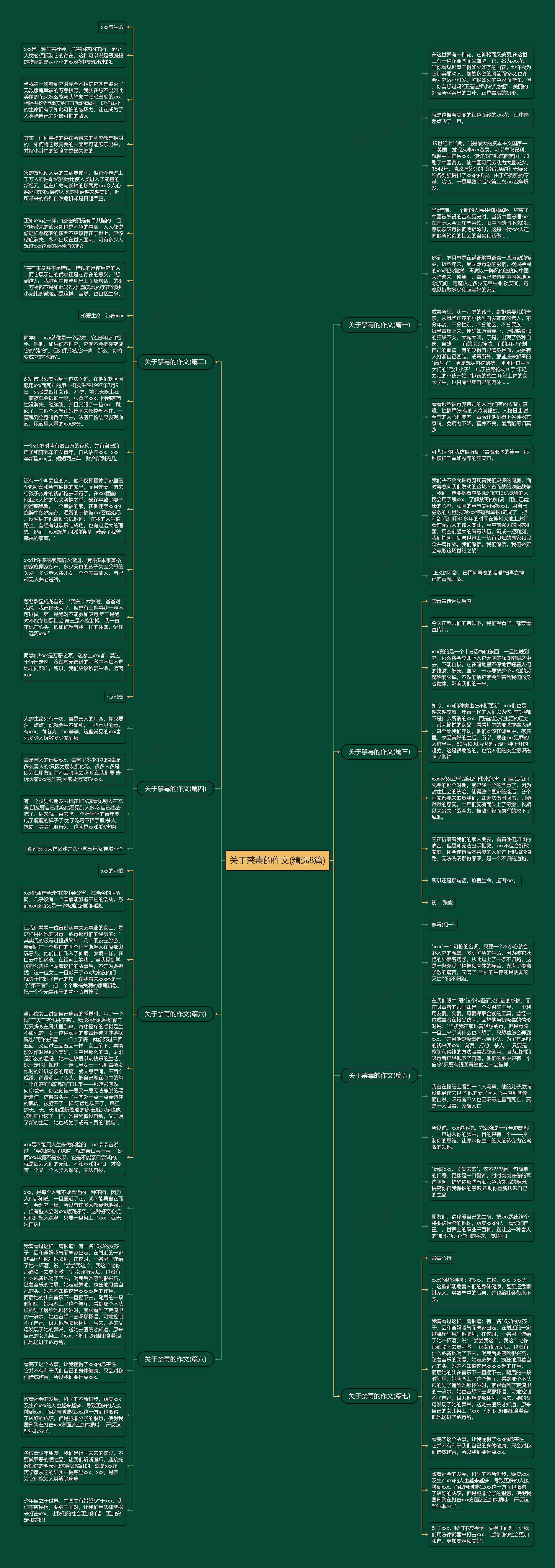 关于禁毒的作文(精选8篇)思维导图