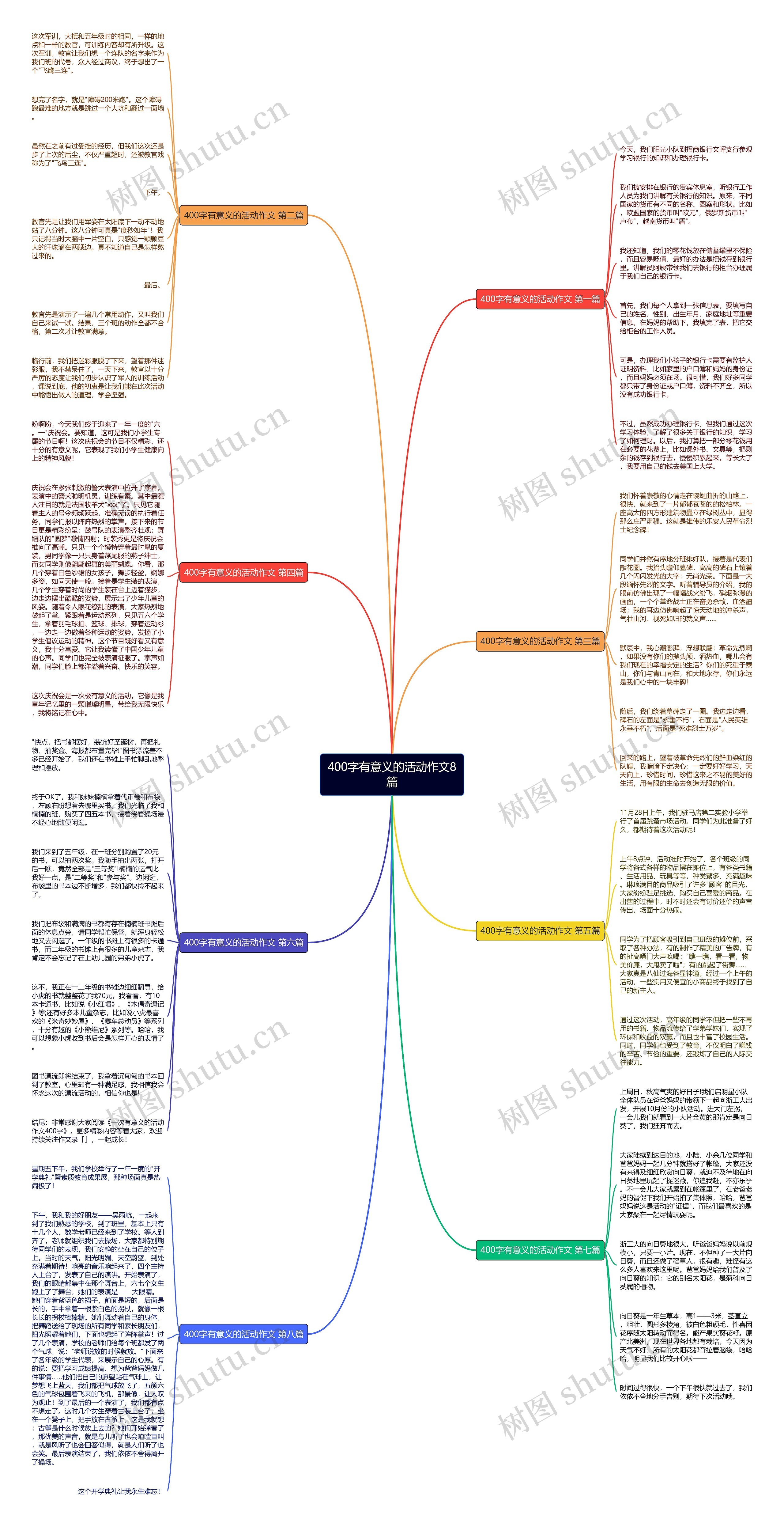 400字有意义的活动作文8篇思维导图