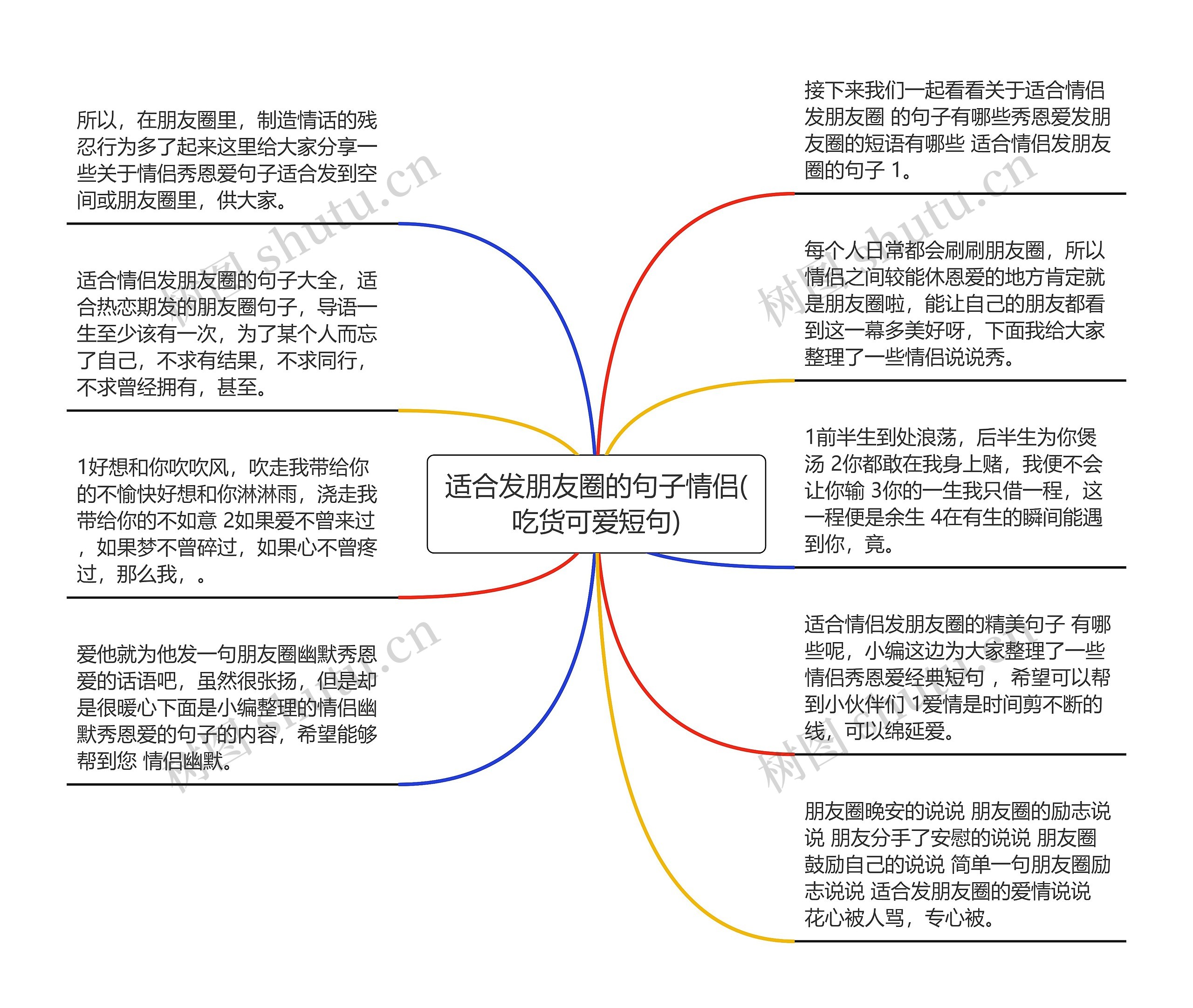 适合发朋友圈的句子情侣(吃货可爱短句)思维导图