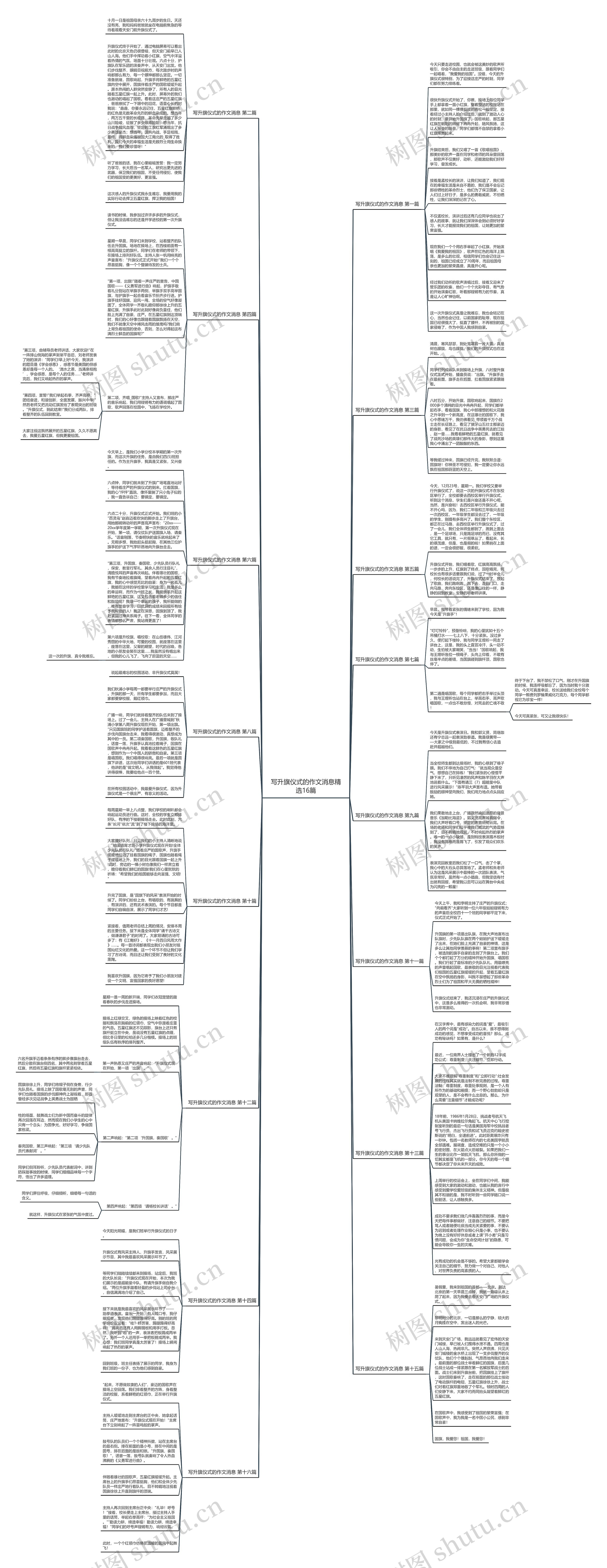 写升旗仪式的作文消息精选16篇思维导图