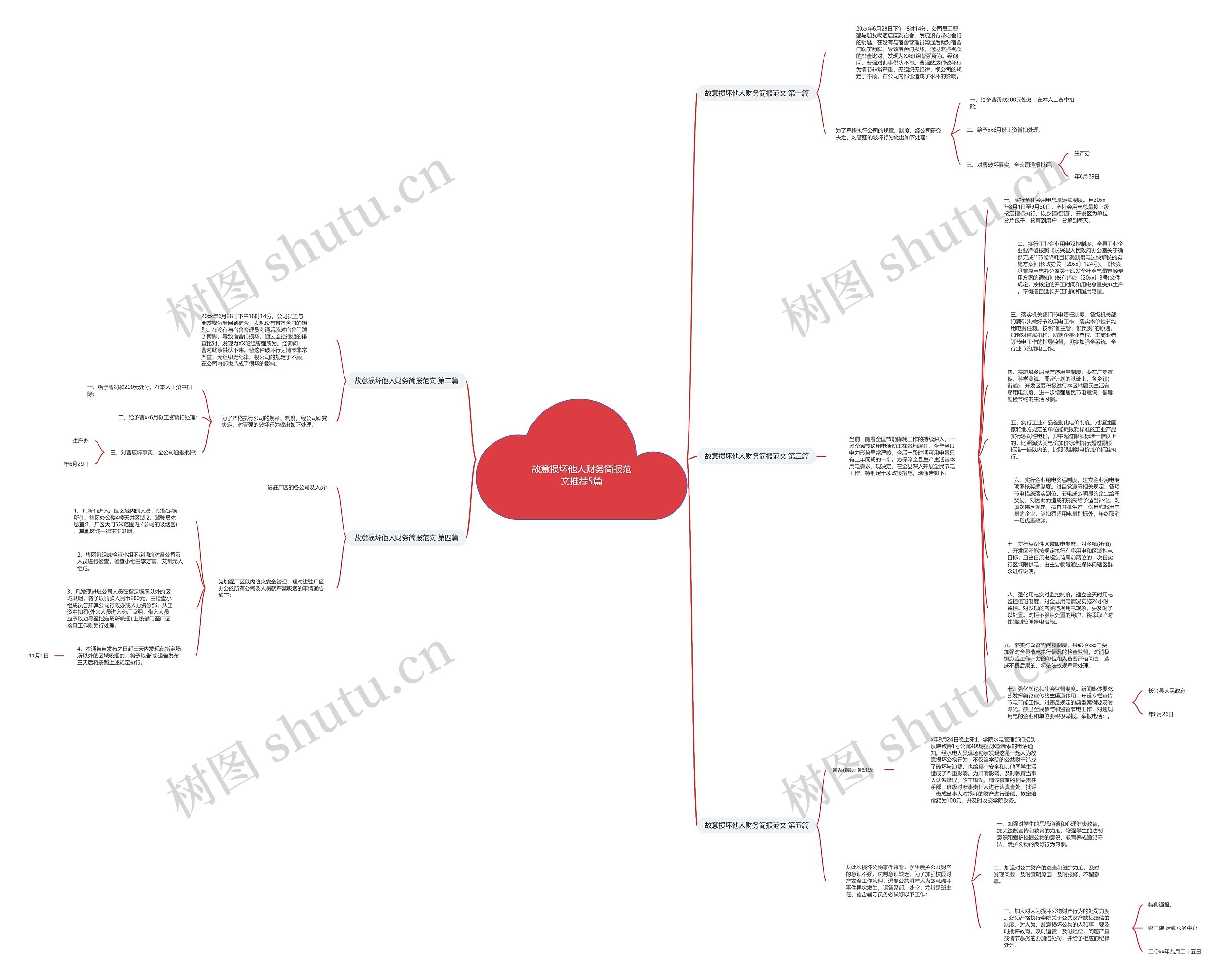 故意损坏他人财务简报范文推荐5篇思维导图