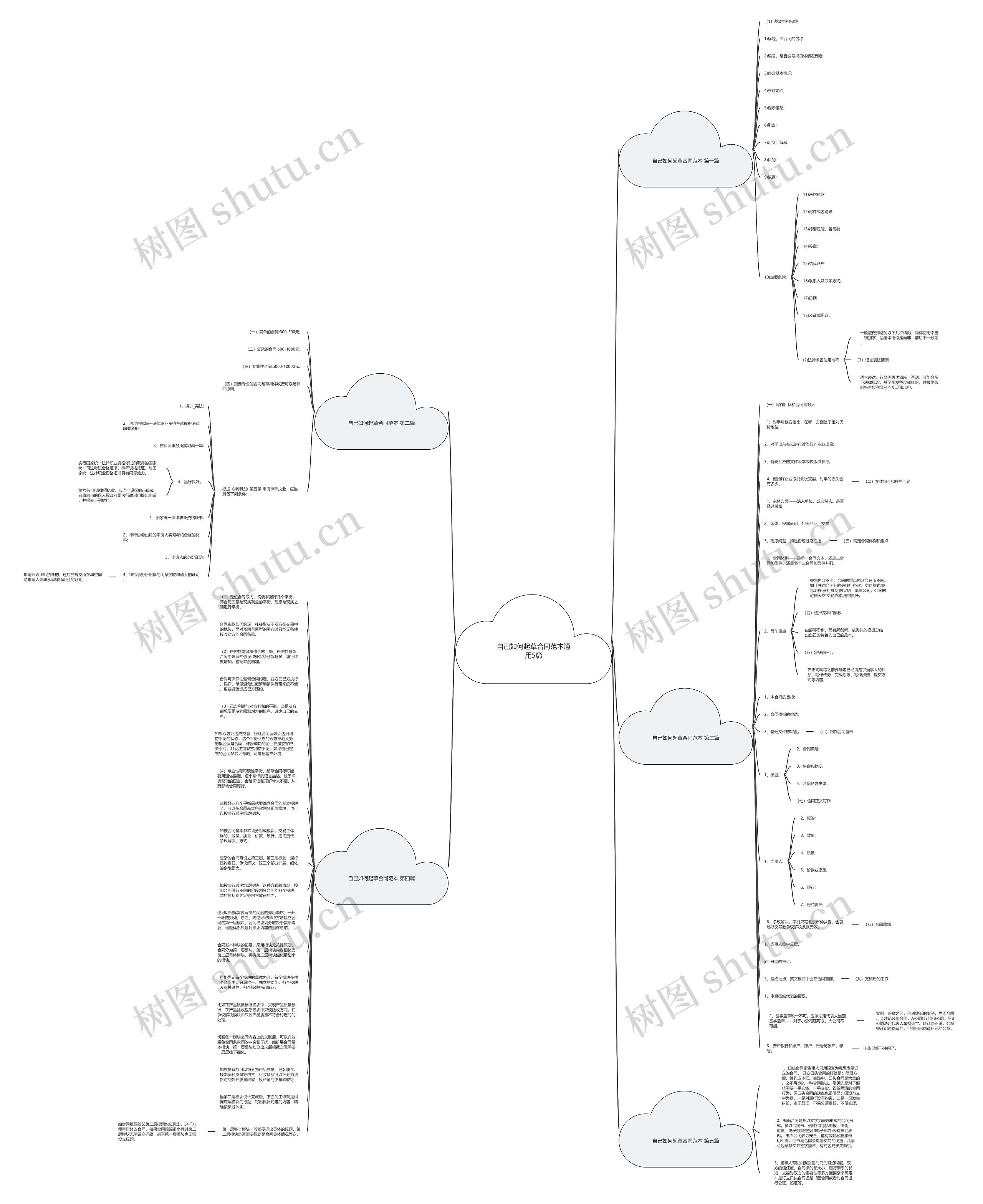 自己如何起草合同范本通用5篇思维导图