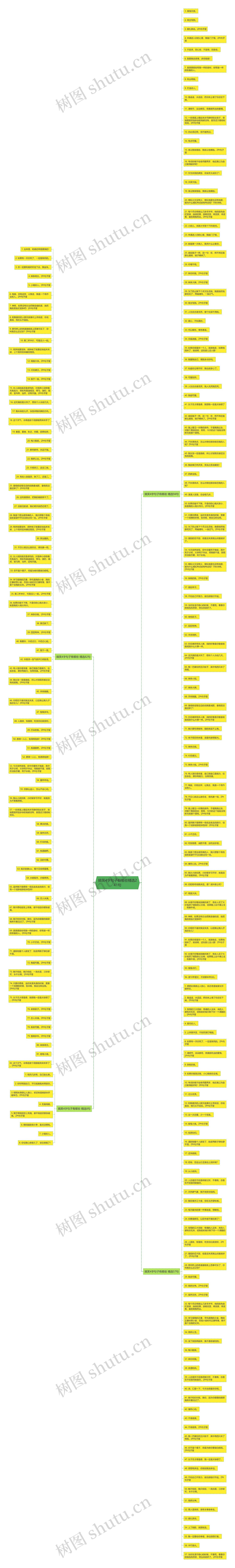 搞笑4字句子有哪些精选241句思维导图