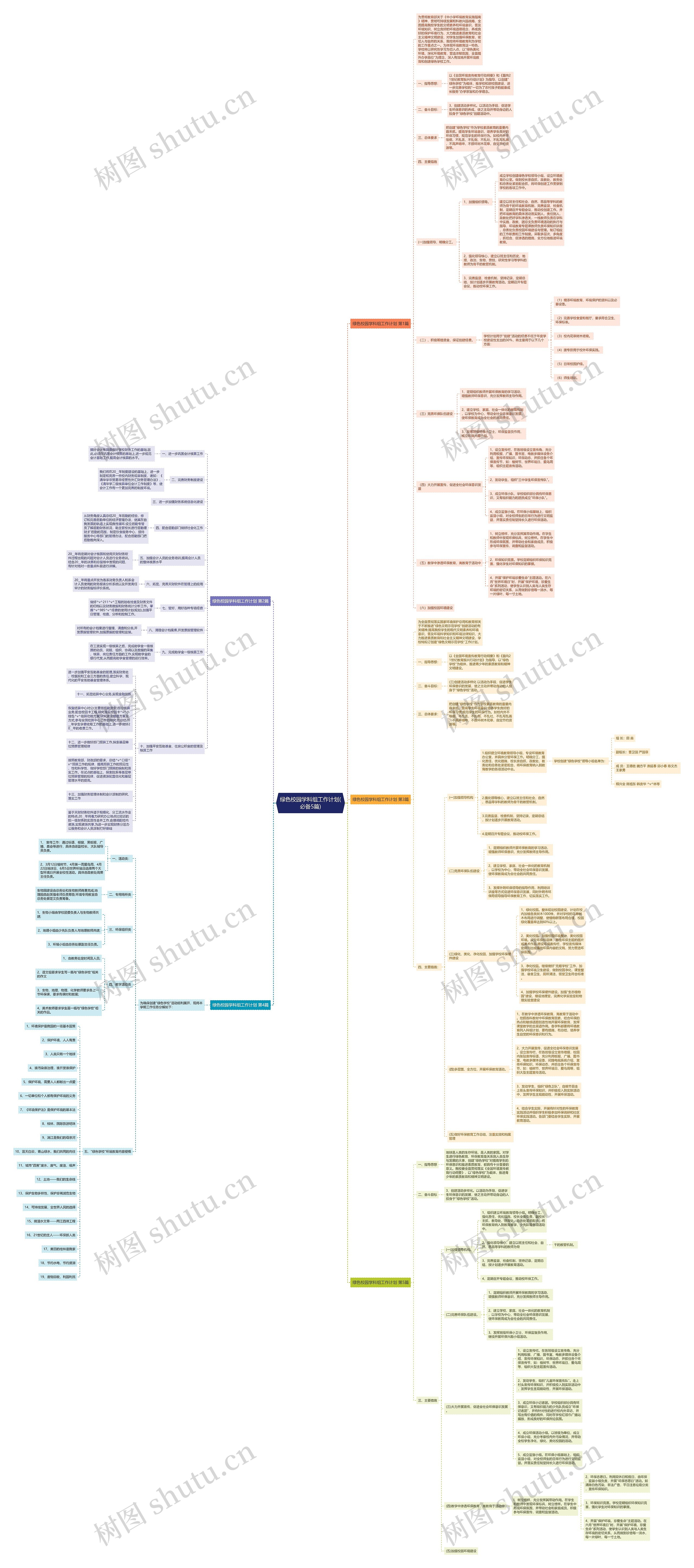 绿色校园学科组工作计划(必备5篇)思维导图